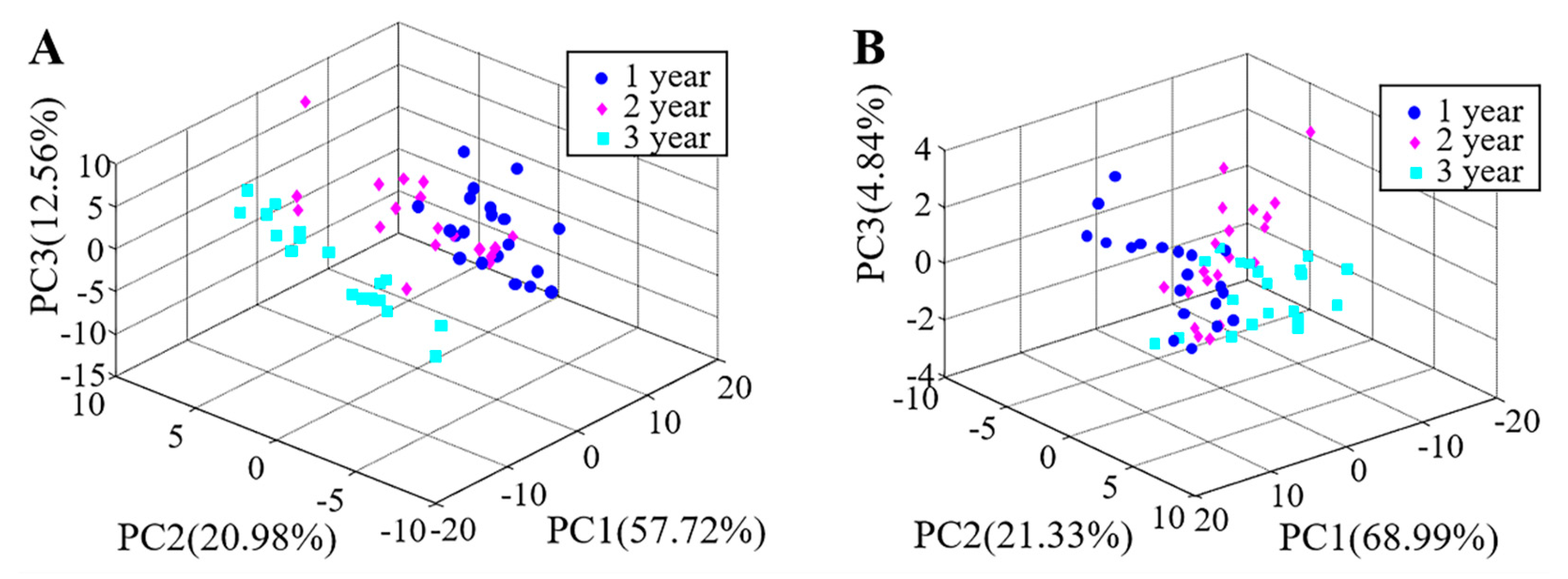 Foods 10 00532 g004 Foods 10 00532 g004
