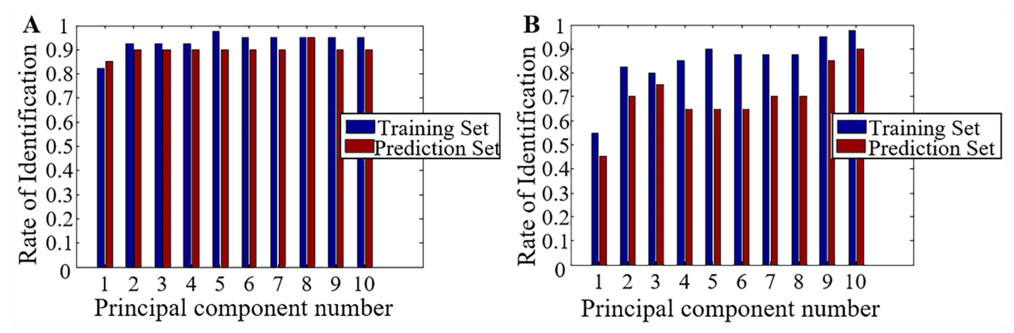 Foods 10 00532 g005 Foods 10 00532 g005