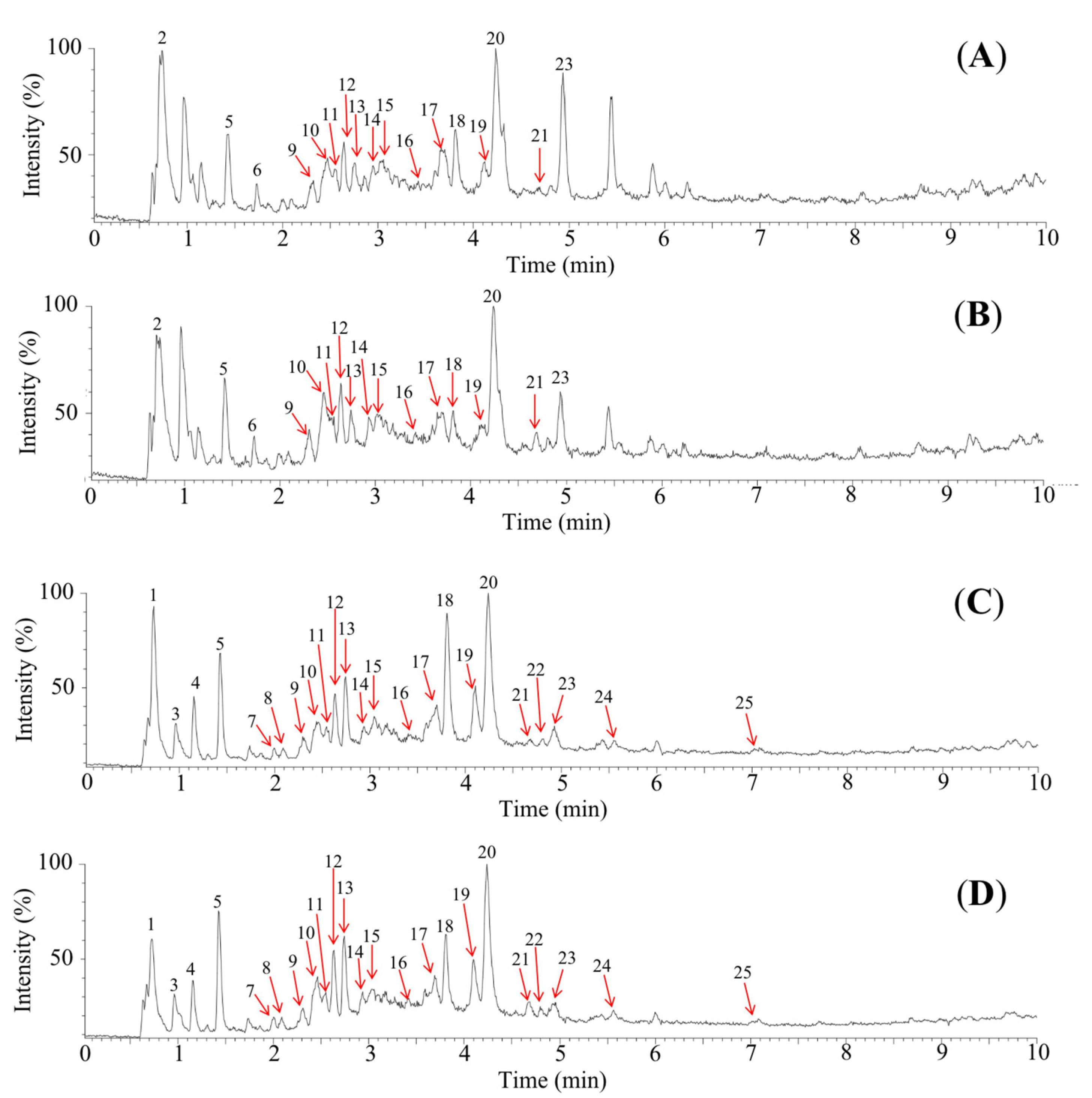 Foods 10 00538 g003 Foods 10 00538 g003