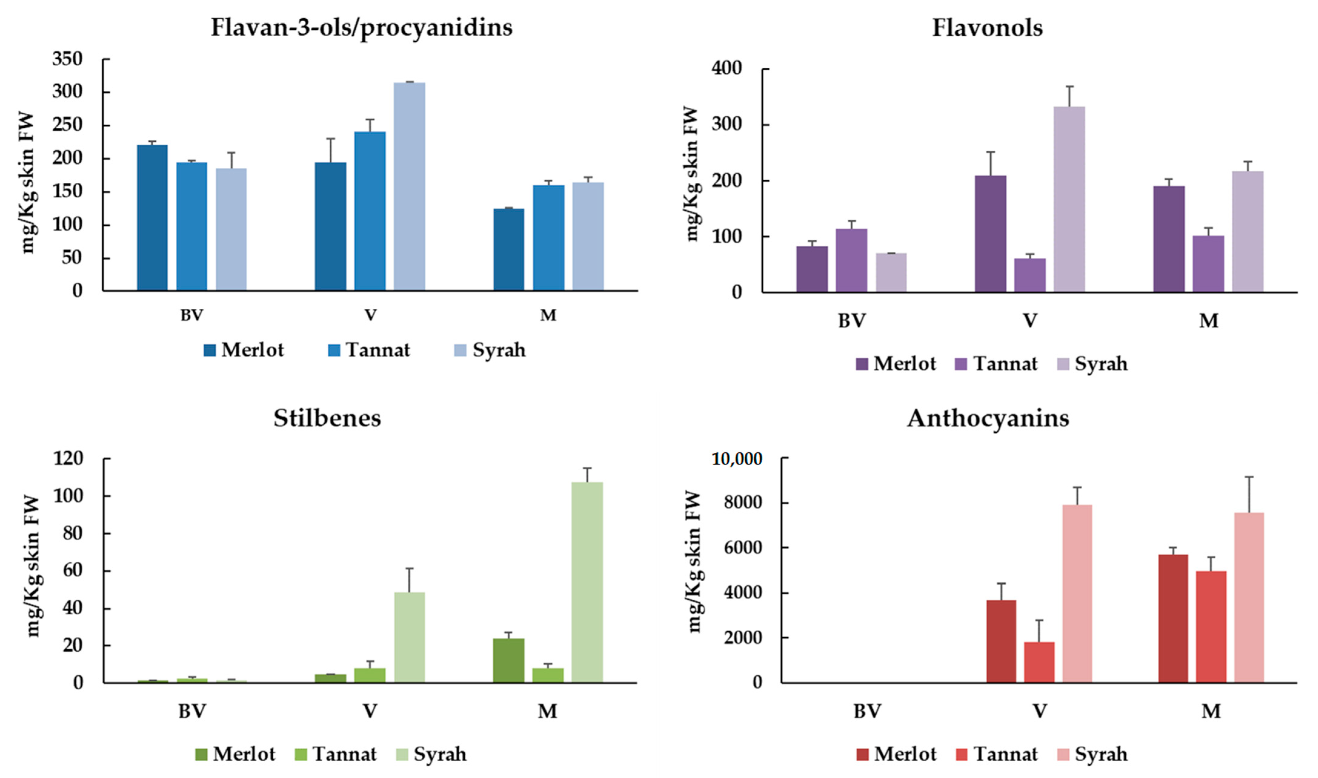 Foods 10 00541 g001 Foods 10 00541 g001