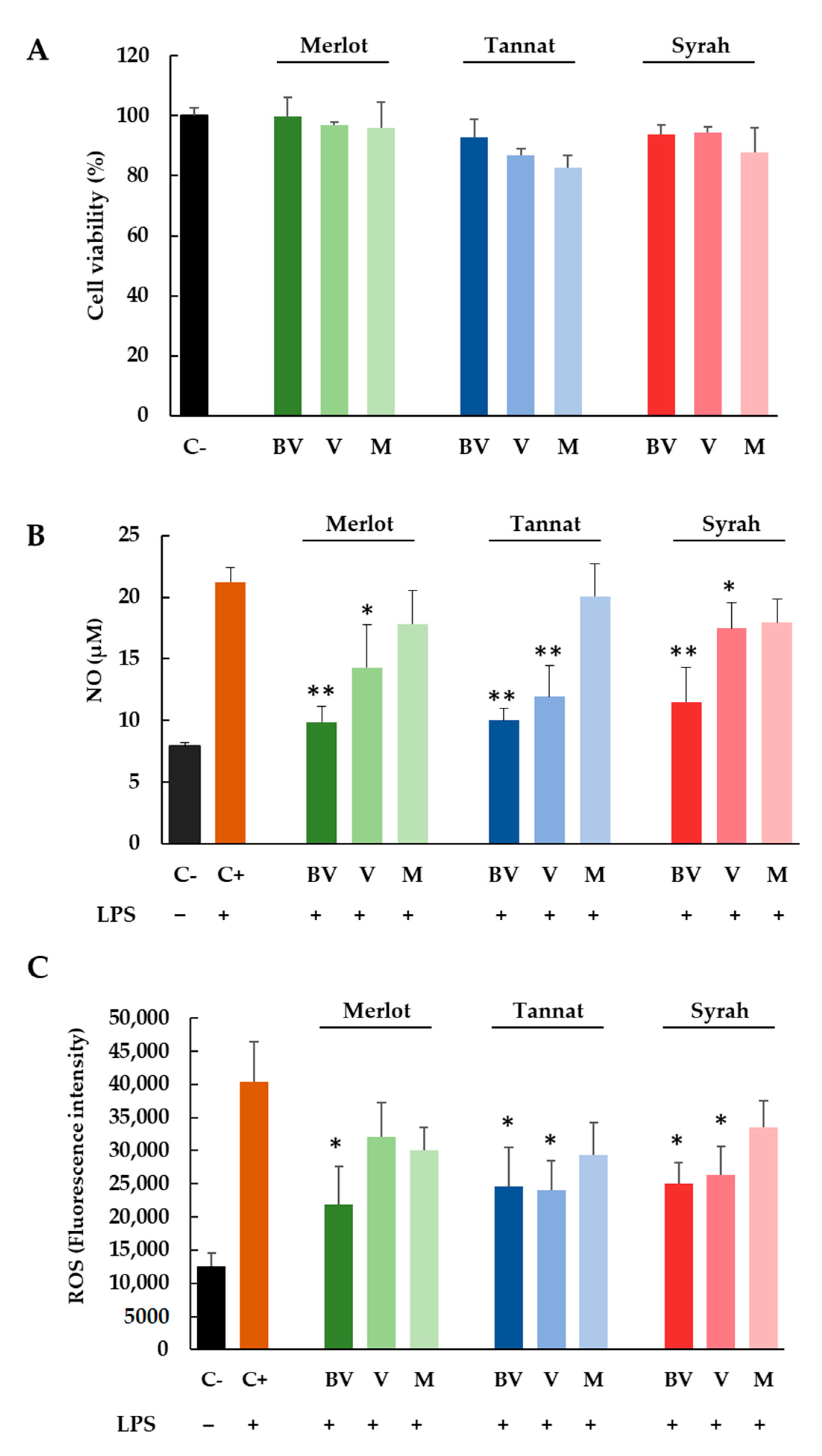 Foods 10 00541 g002 Foods 10 00541 g002