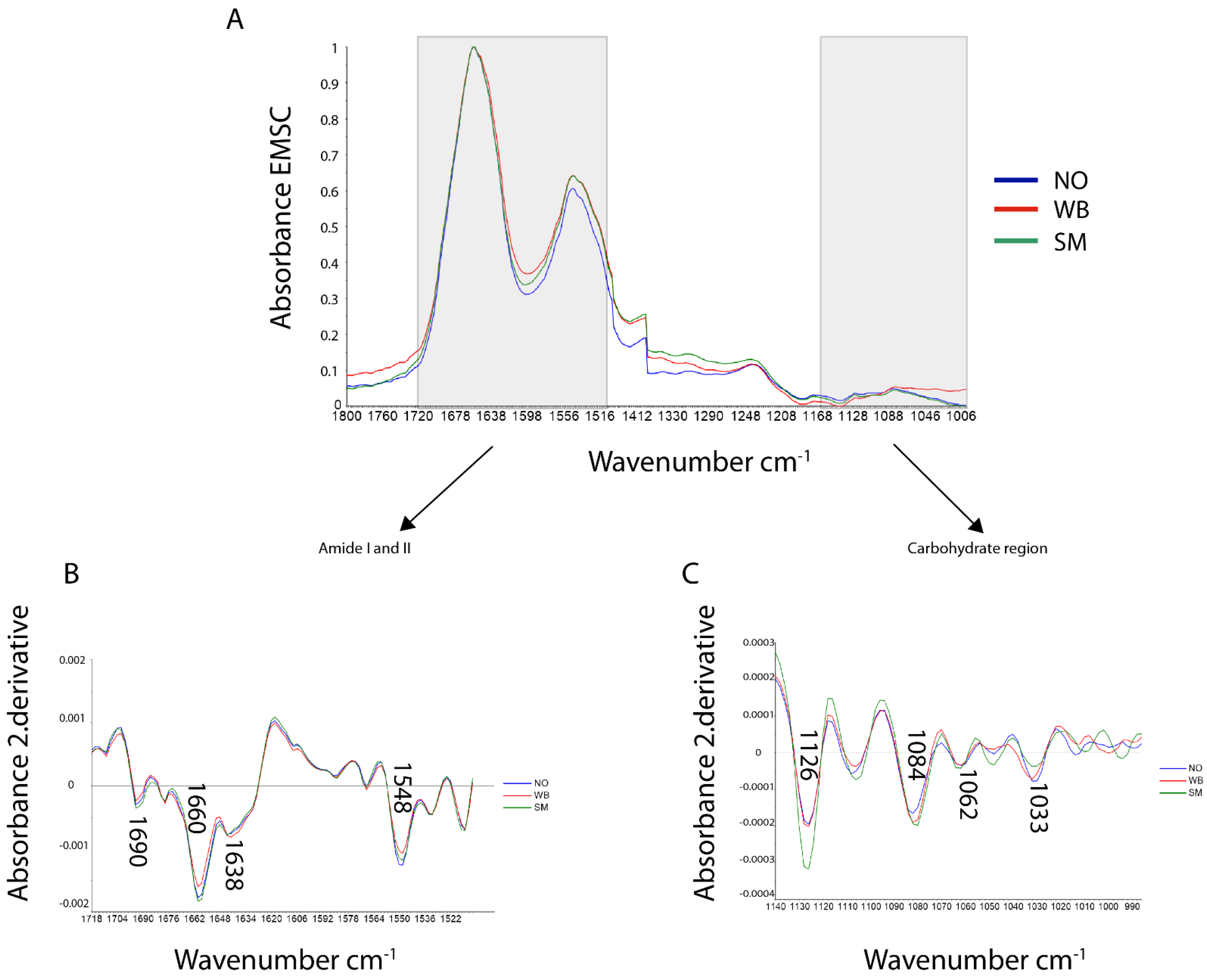 Foods 10 00548 g003 Foods 10 00548 g003