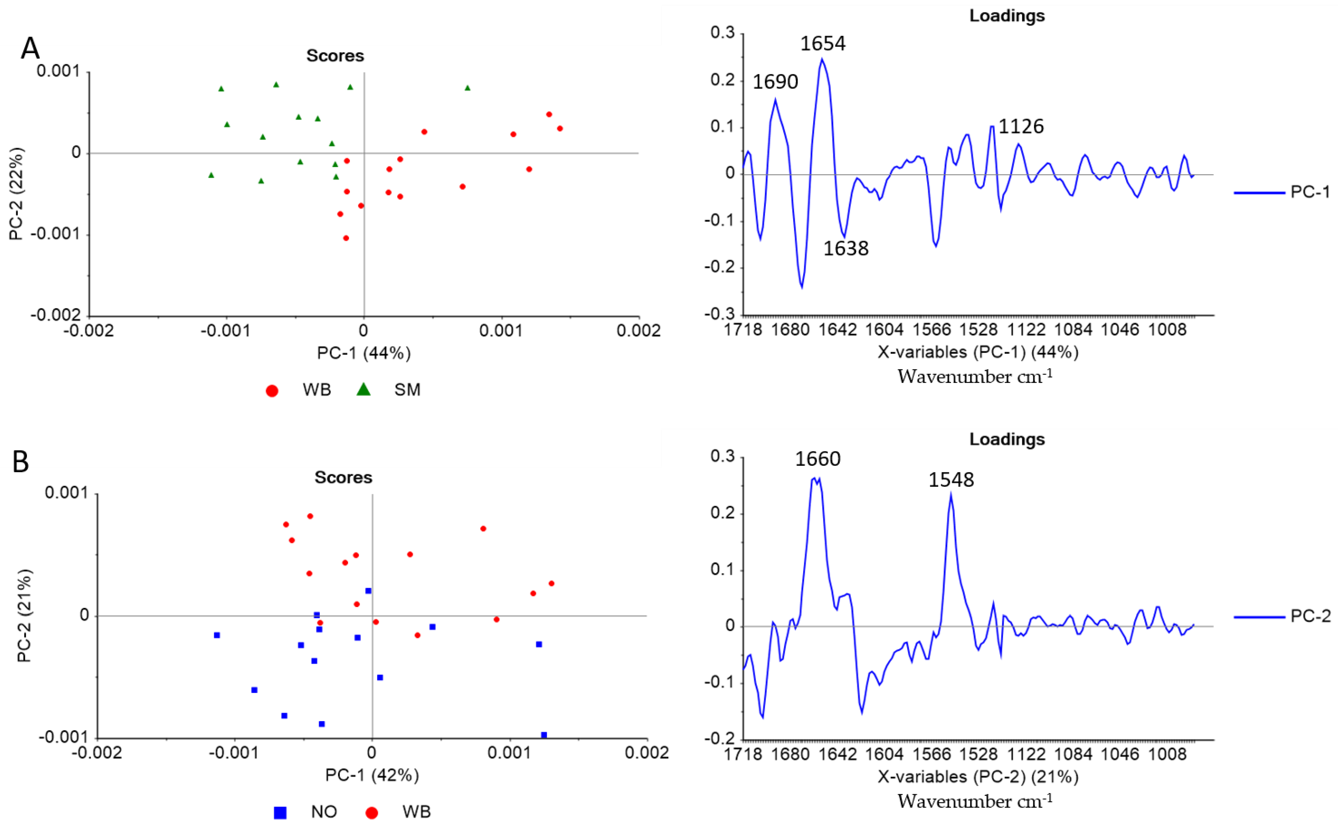 Foods 10 00548 g004 Foods 10 00548 g004