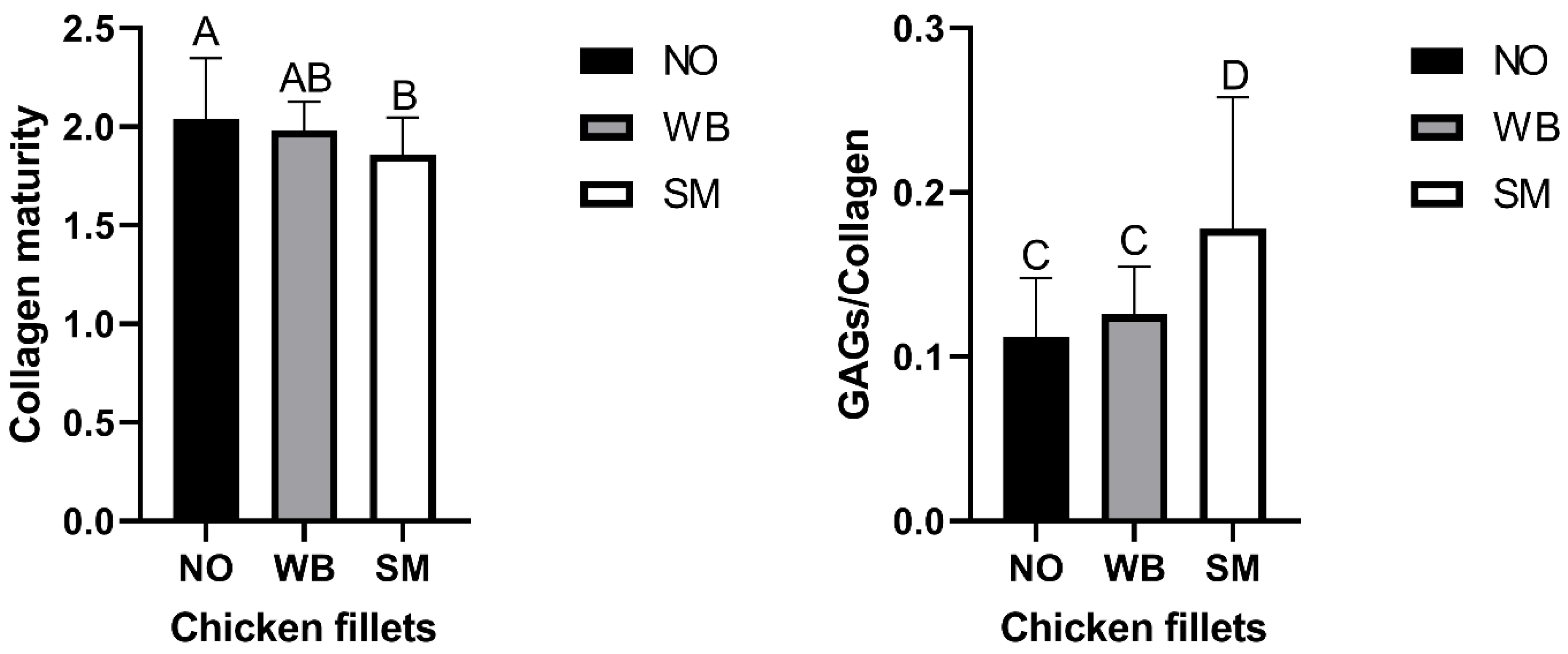 Foods 10 00548 g005 Foods 10 00548 g005