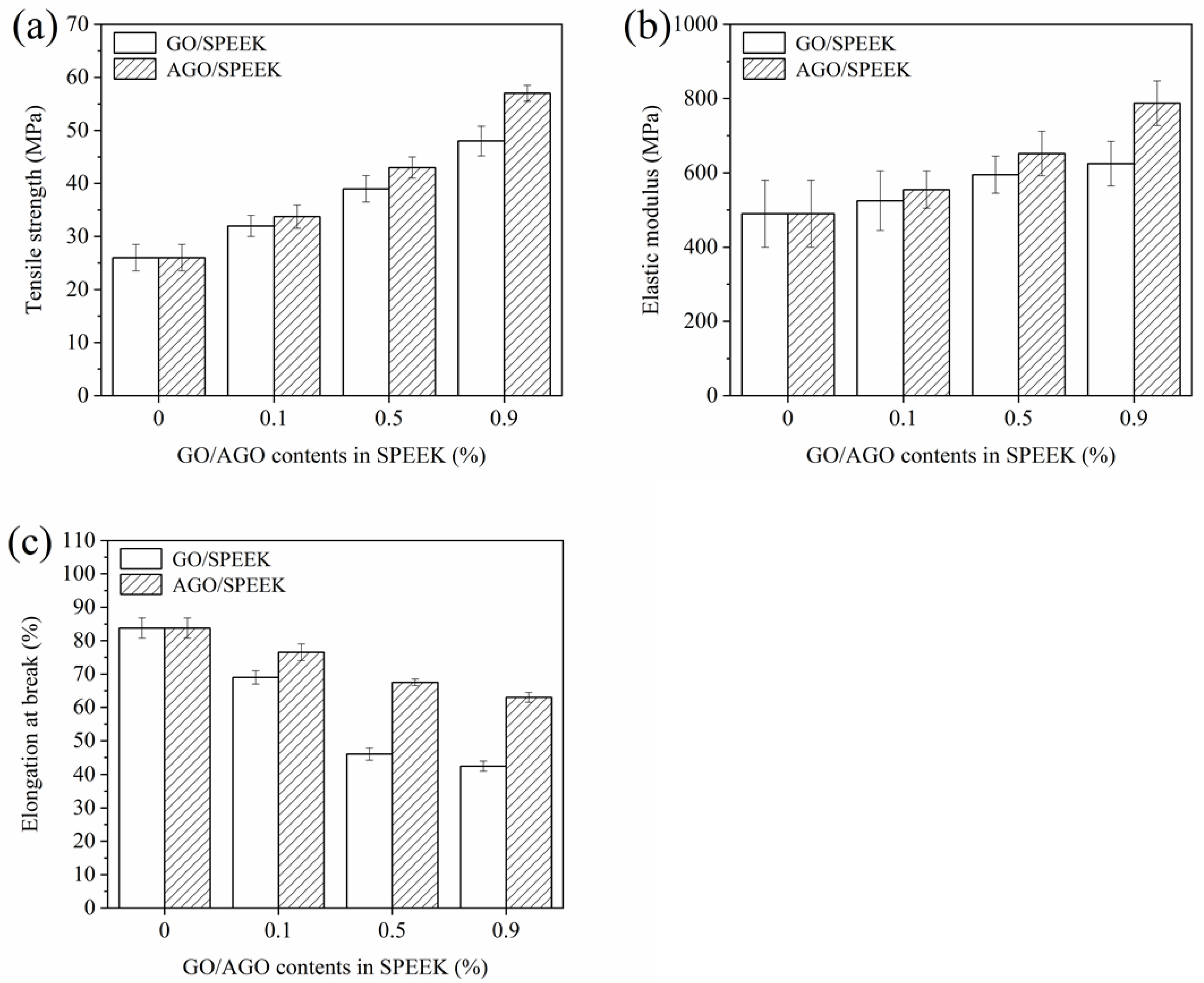 Foods 10 00552 g003 Foods 10 00552 g003