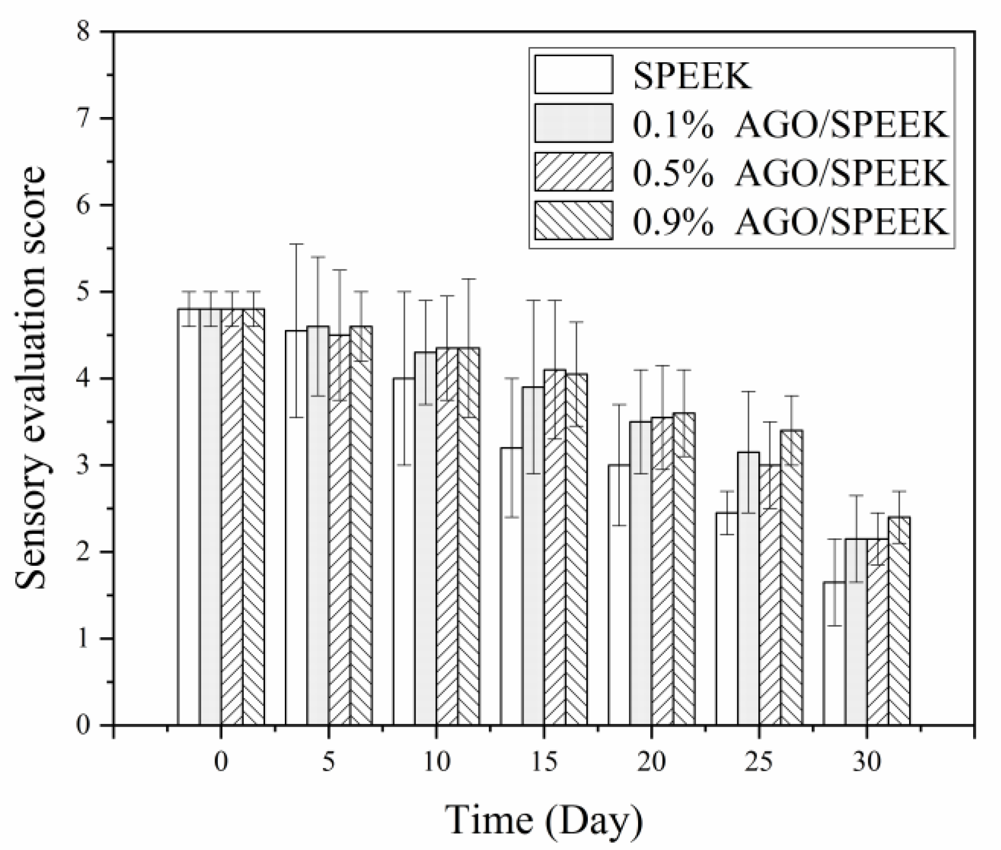 Foods 10 00552 g006 Foods 10 00552 g006