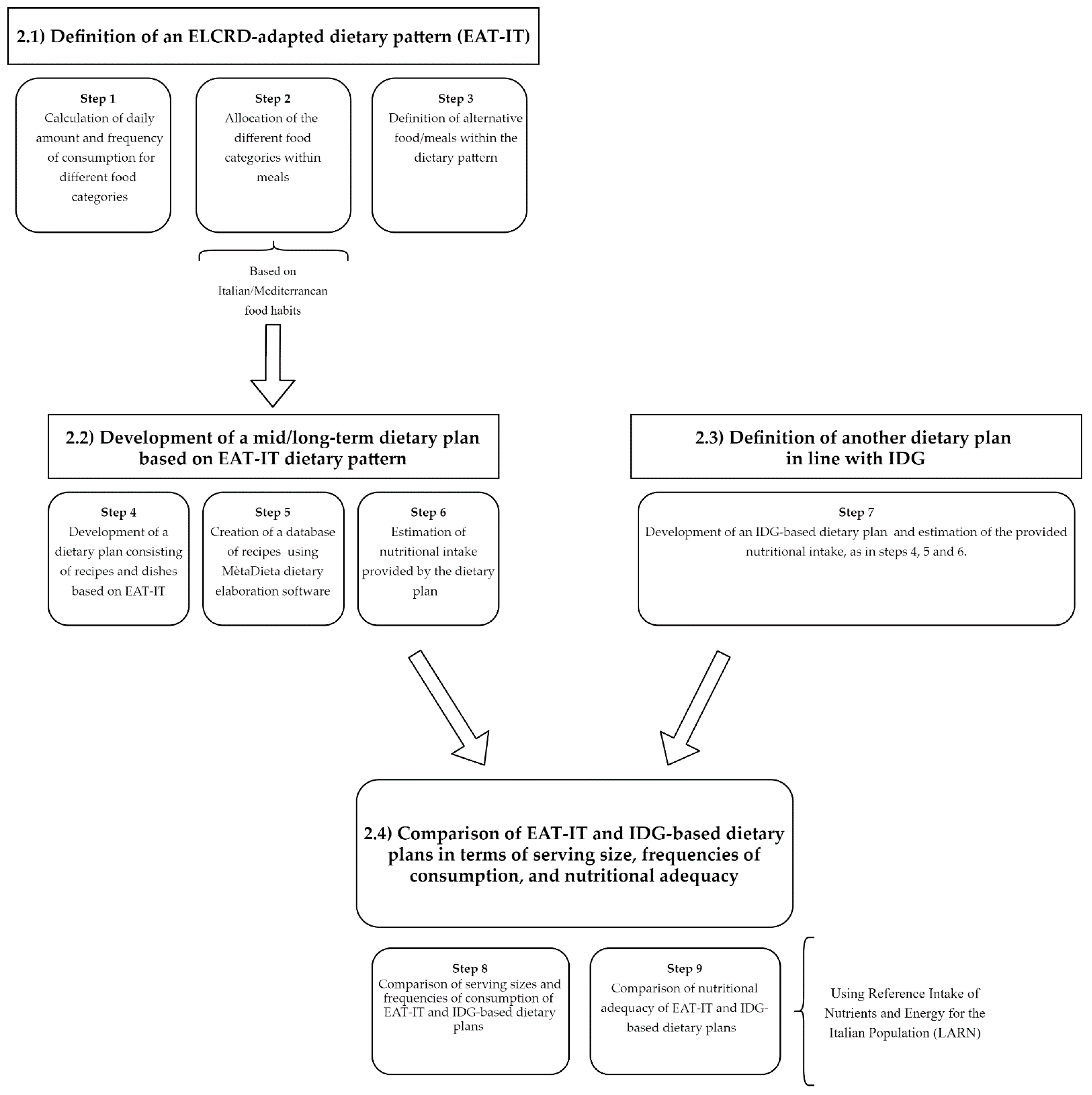 Foods 10 00558 g001 Foods 10 00558 g001