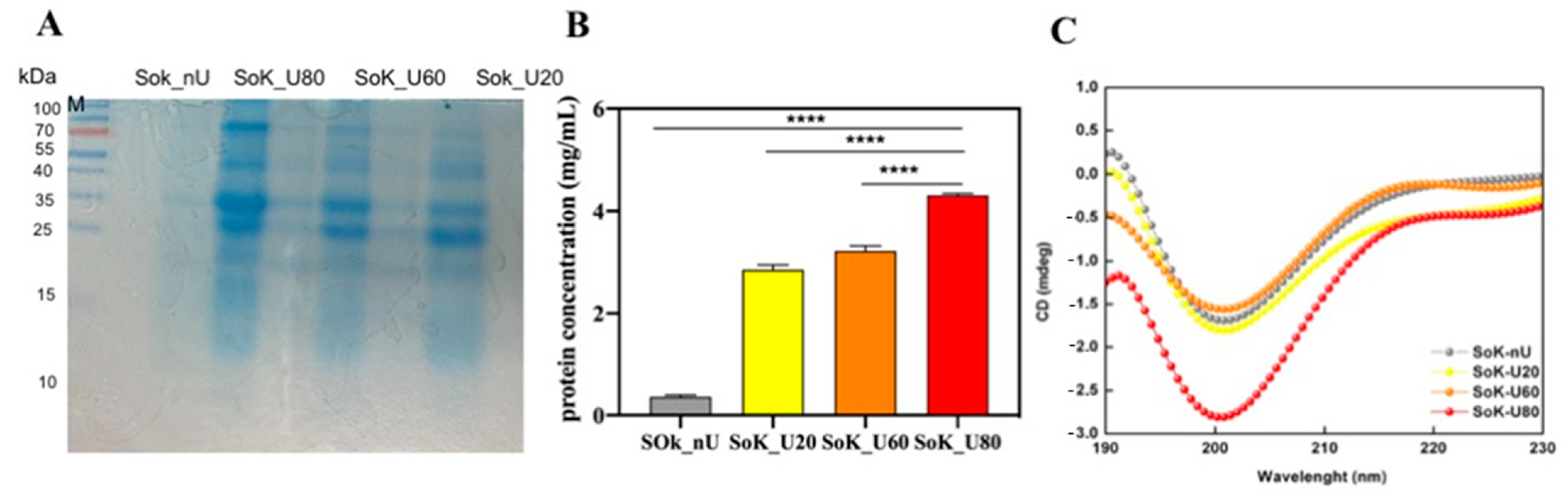 Foods 10 00562 g002 Foods 10 00562 g002