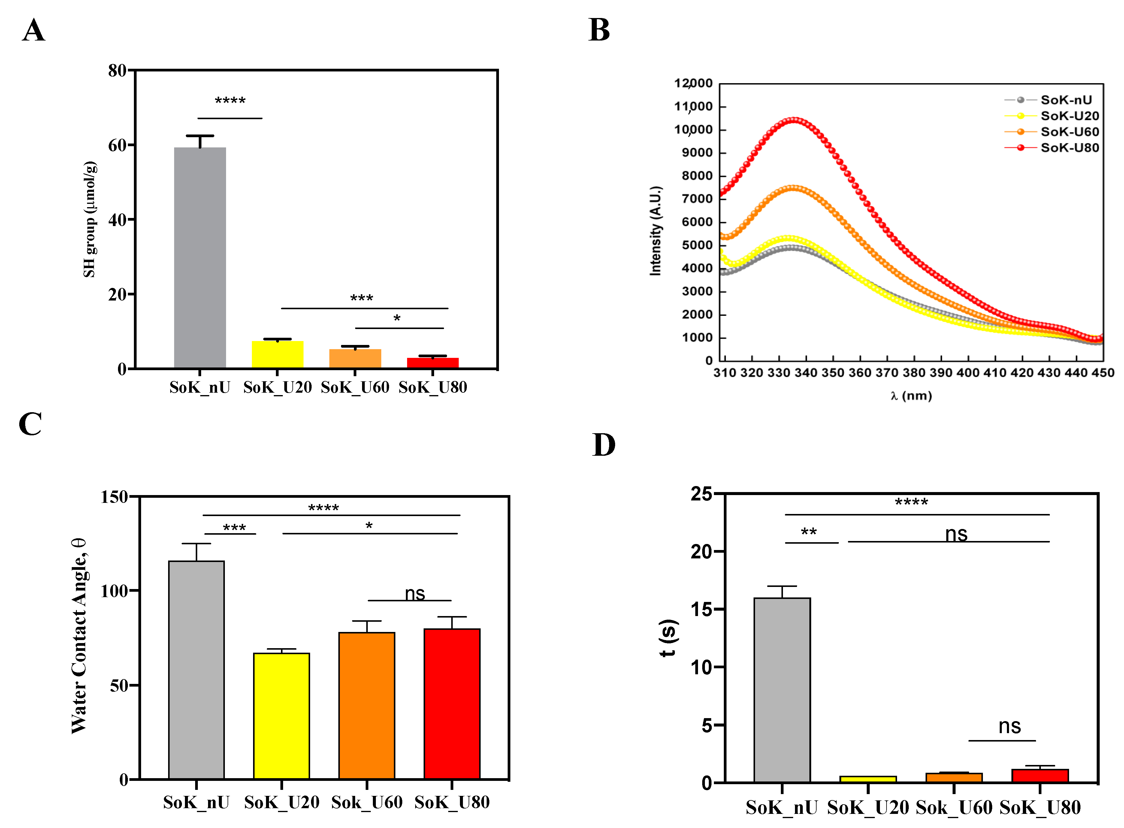 Foods 10 00562 g003 Foods 10 00562 g003