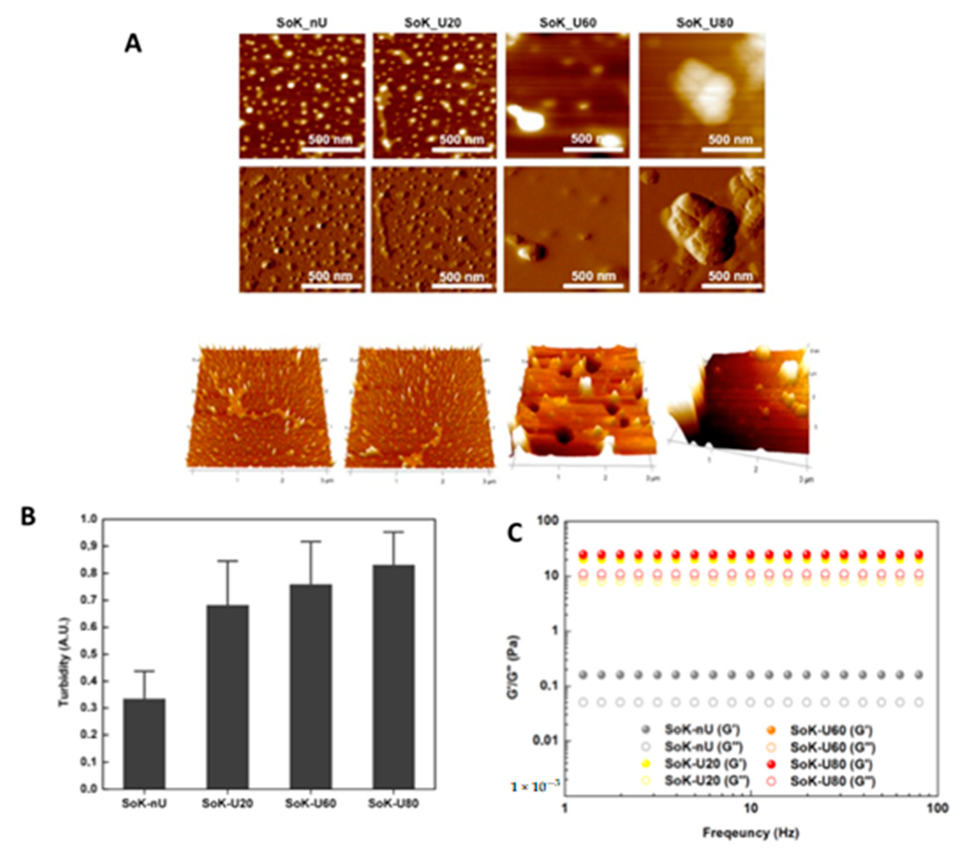 Foods 10 00562 g004 Foods 10 00562 g004