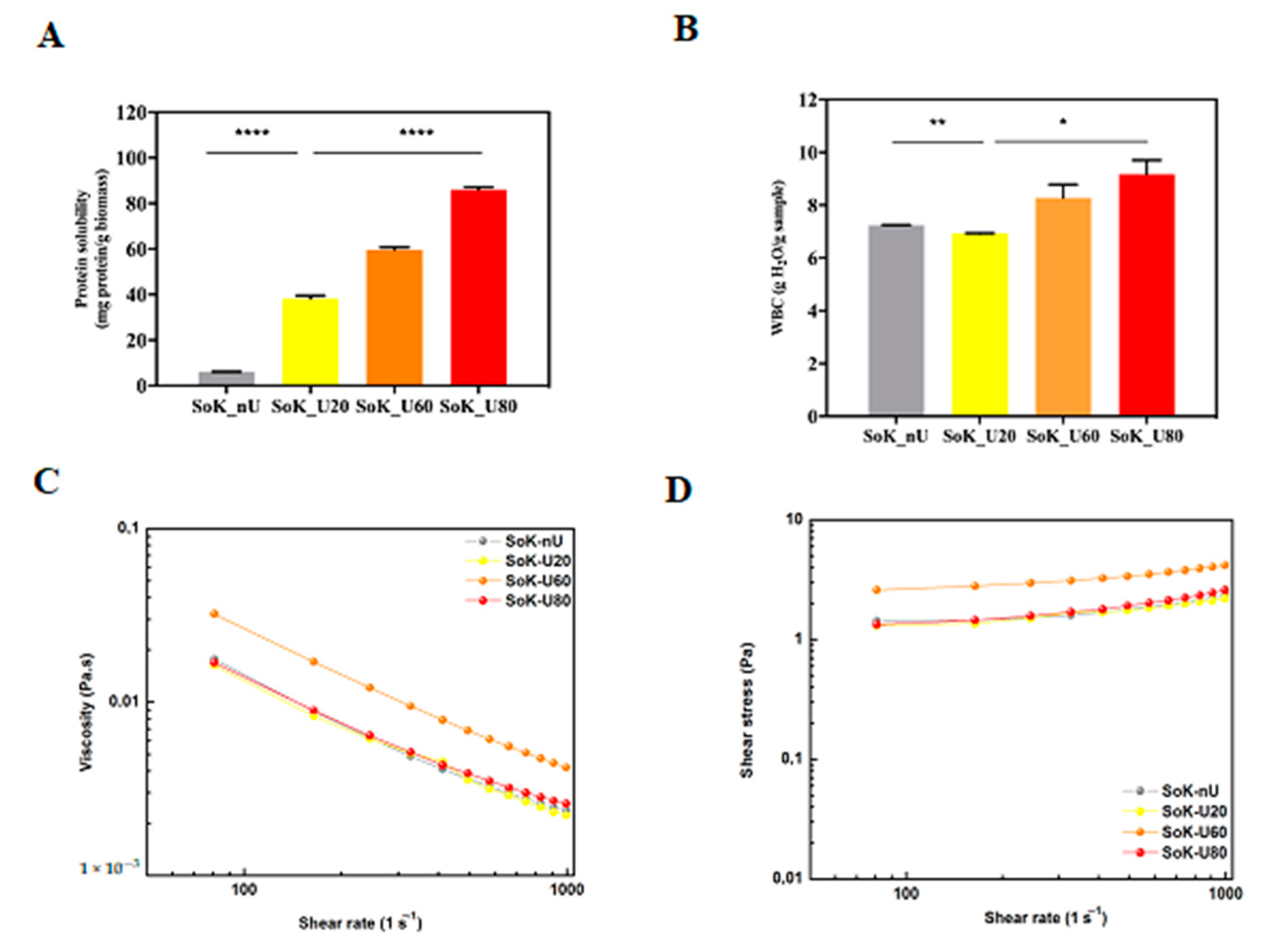 Foods 10 00562 g005 Foods 10 00562 g005