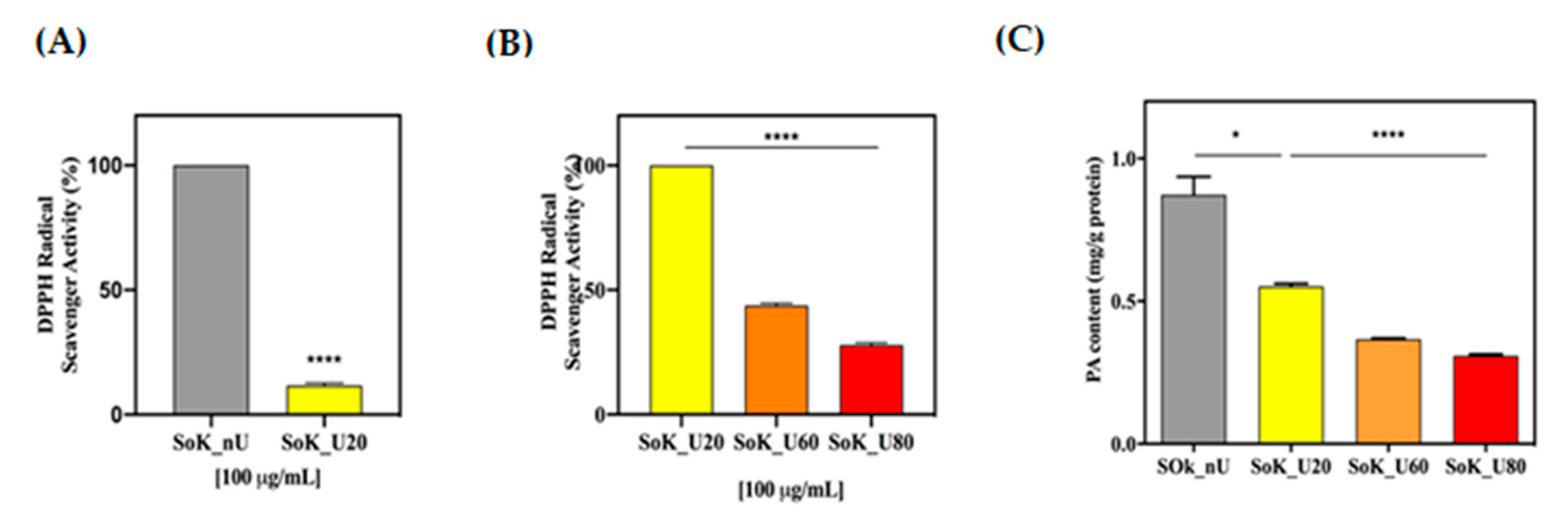 Foods 10 00562 g006 Foods 10 00562 g006