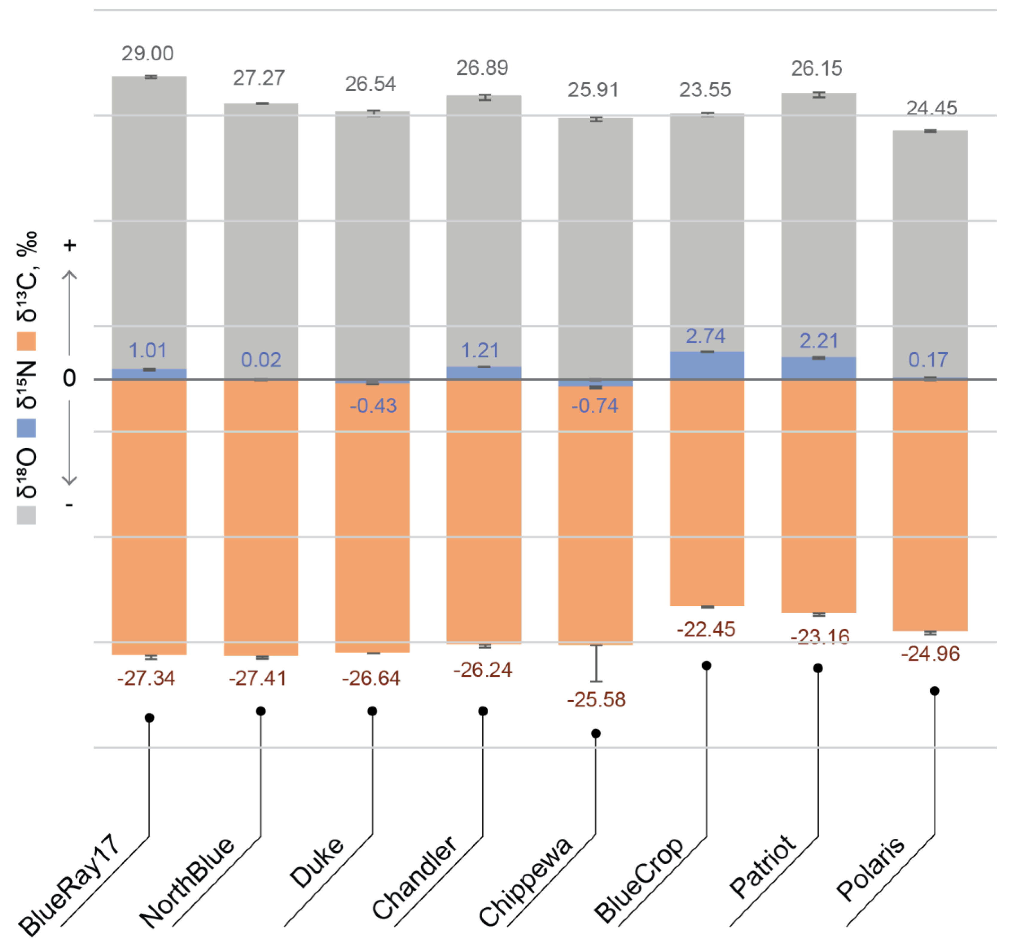 Foods 10 00567 g003 Foods 10 00567 g003