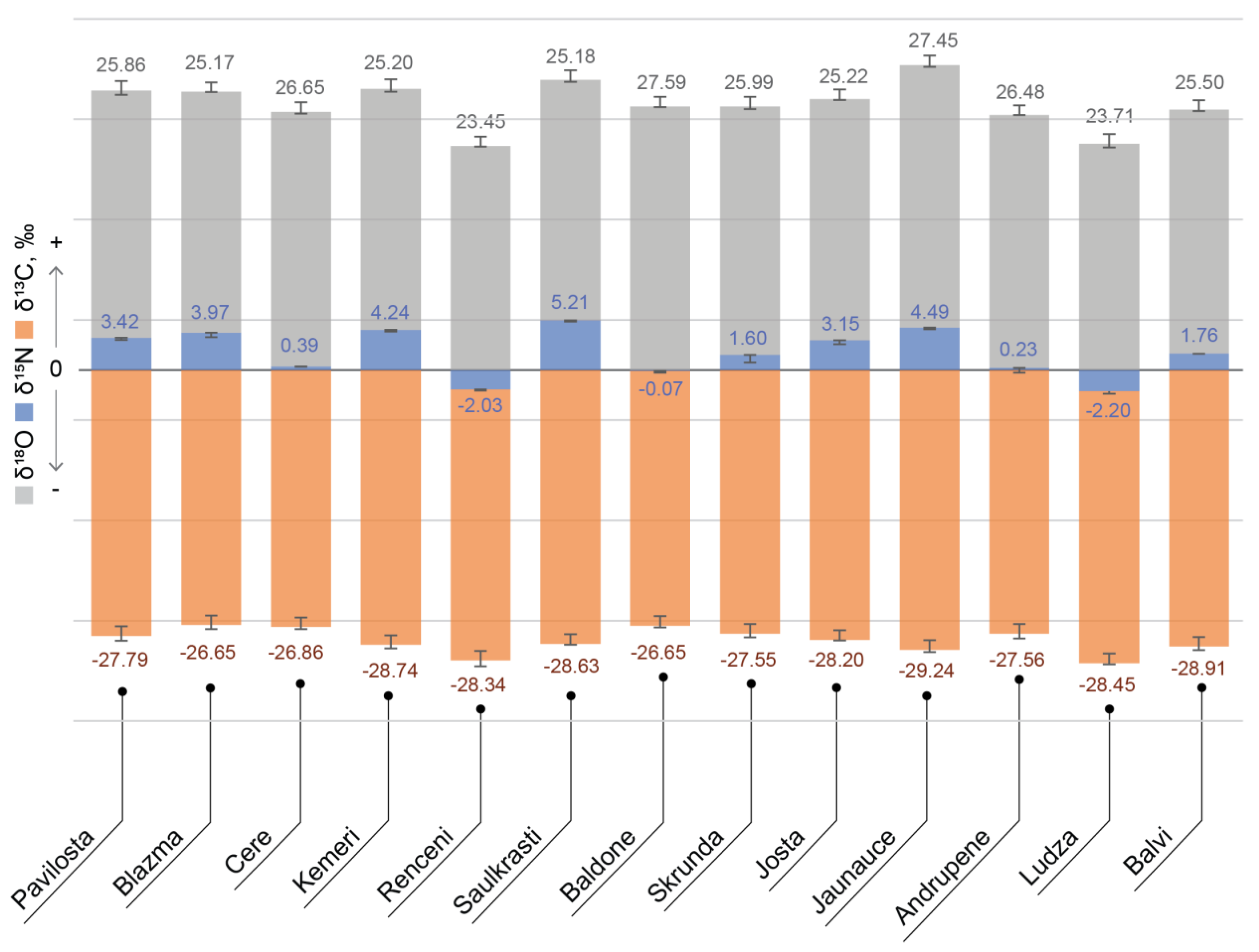 sas jmp statistical discovery 11.0 sas jmp statistical discovery 11.0