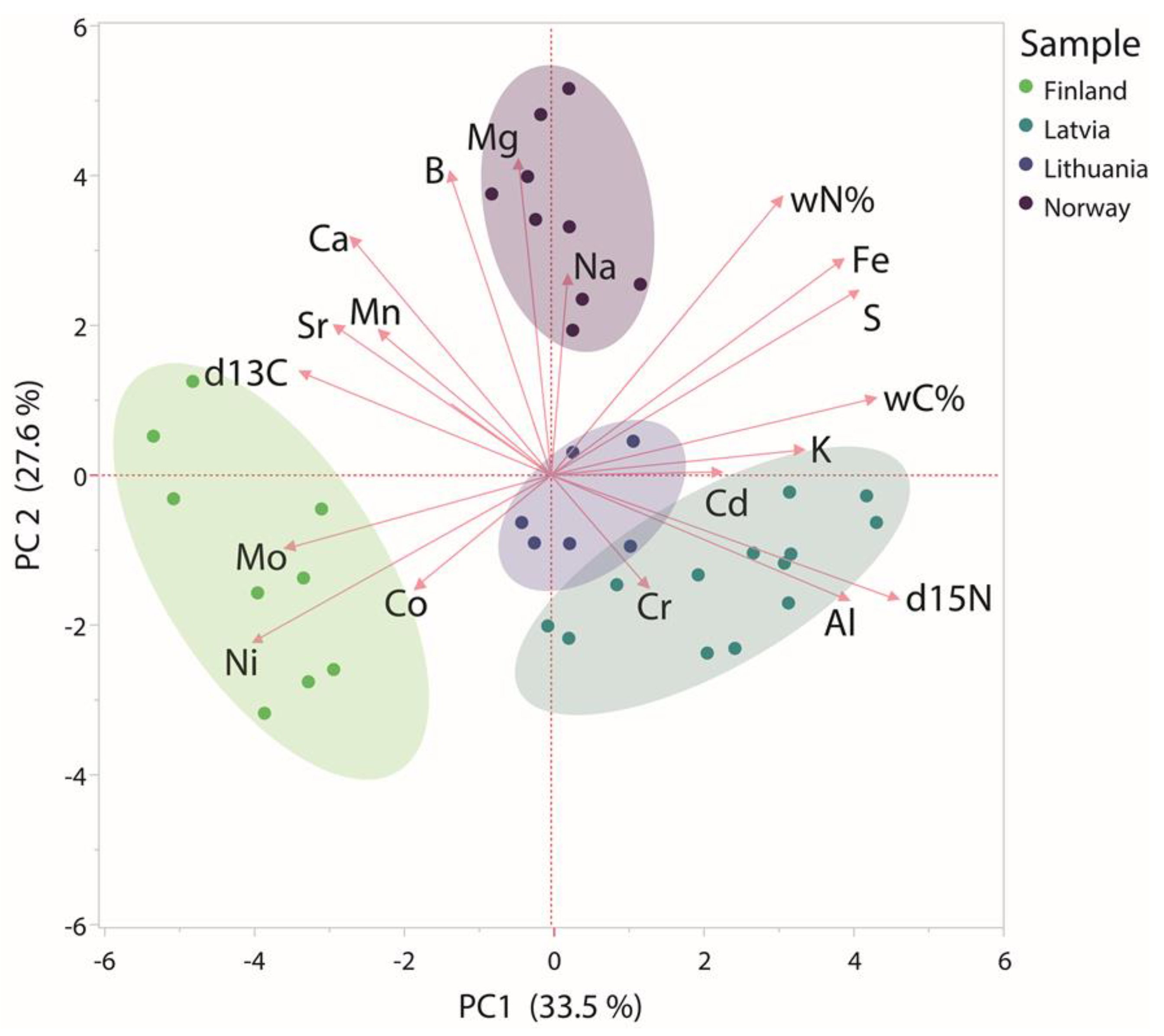 Foods 10 00567 g005 Foods 10 00567 g005