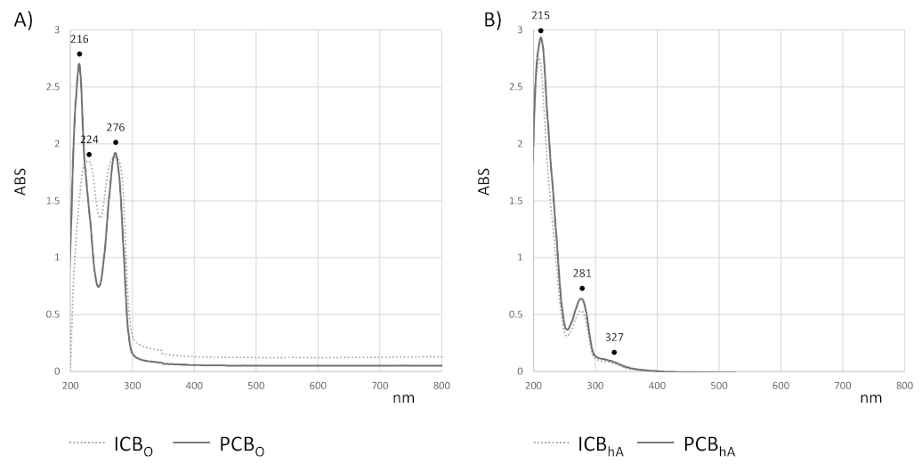 Foods 10 00571 g001 Foods 10 00571 g001