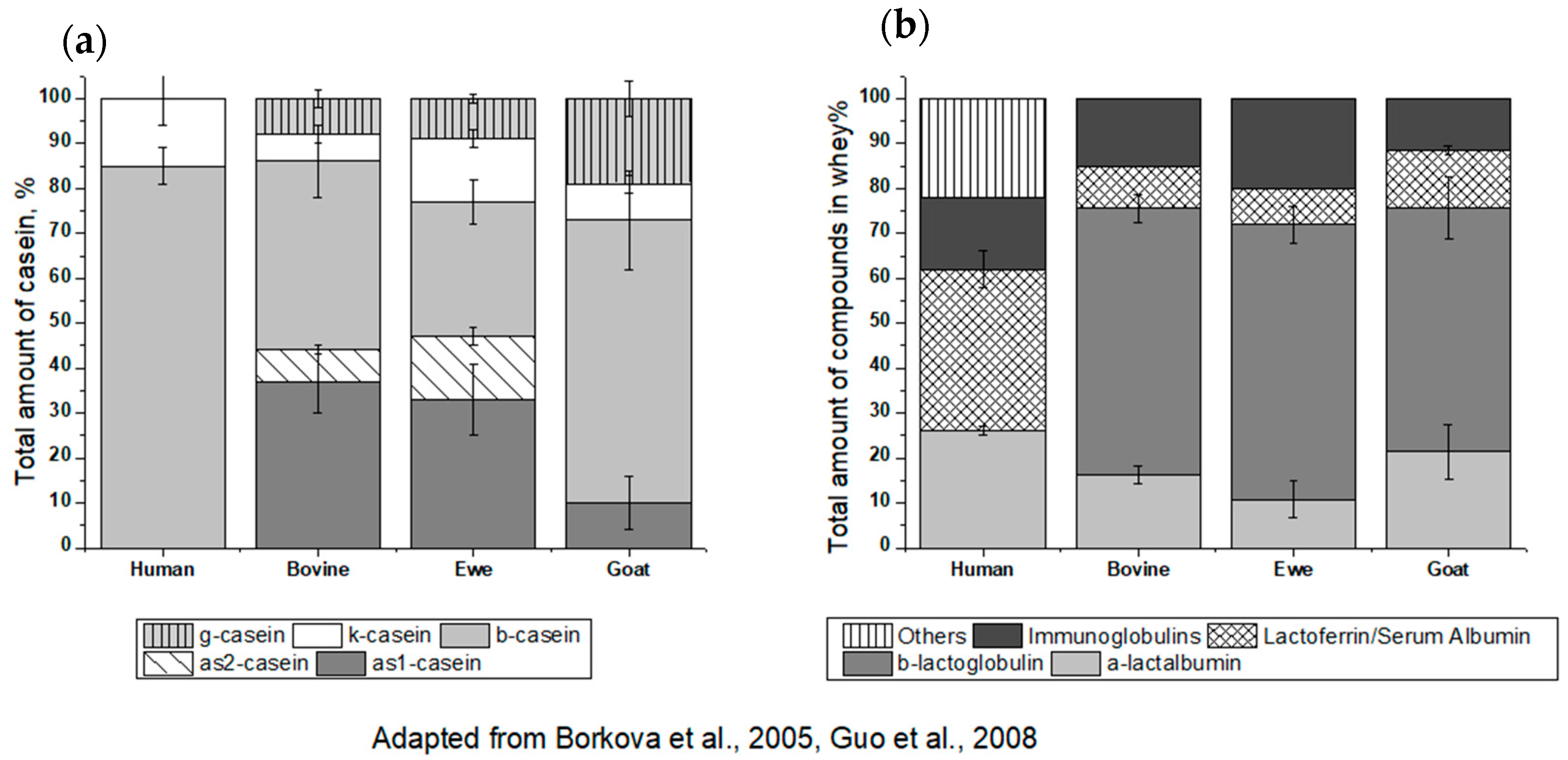 Foods 10 00572 g002 Foods 10 00572 g002