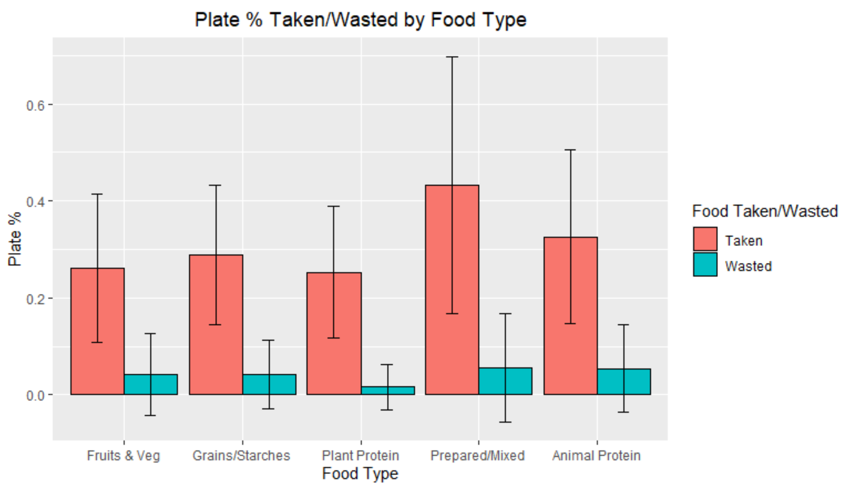 Foods 10 00577 g006