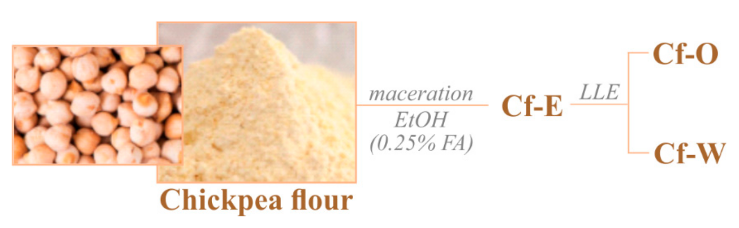 Foods 10 00583 g001 Foods 10 00583 g001