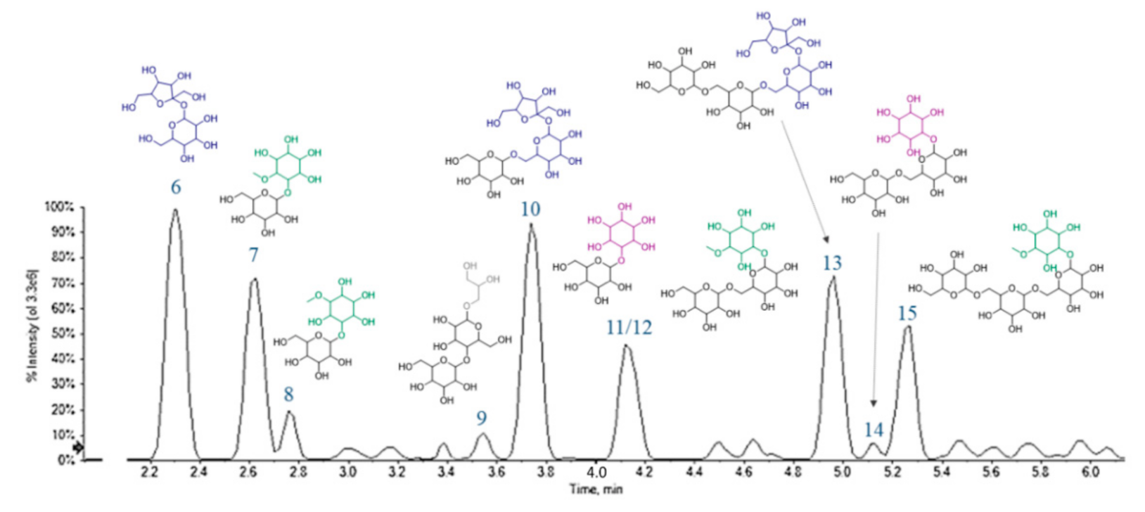 Foods 10 00583 g008 Foods 10 00583 g008
