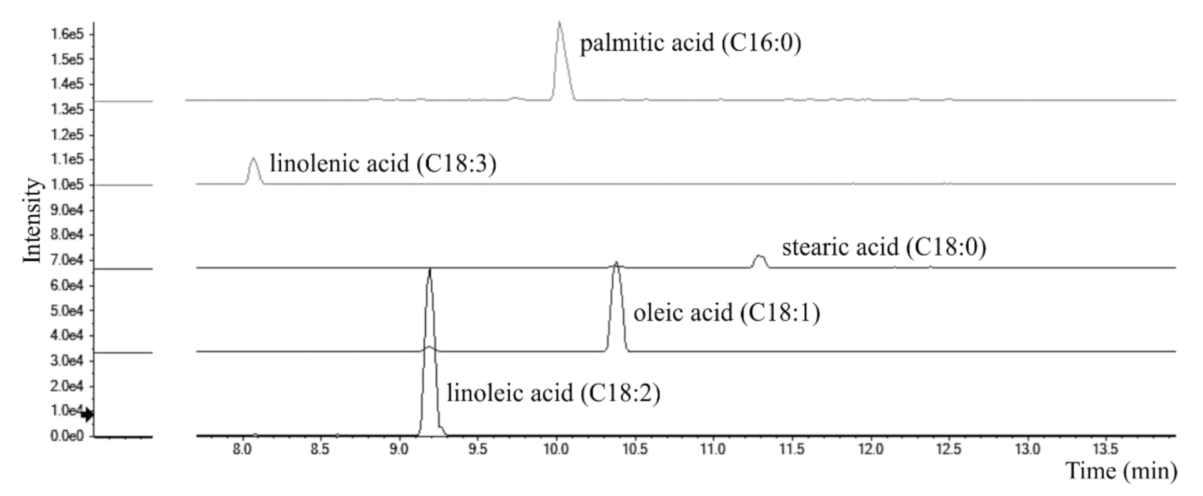 Foods 10 00583 g009 Foods 10 00583 g009
