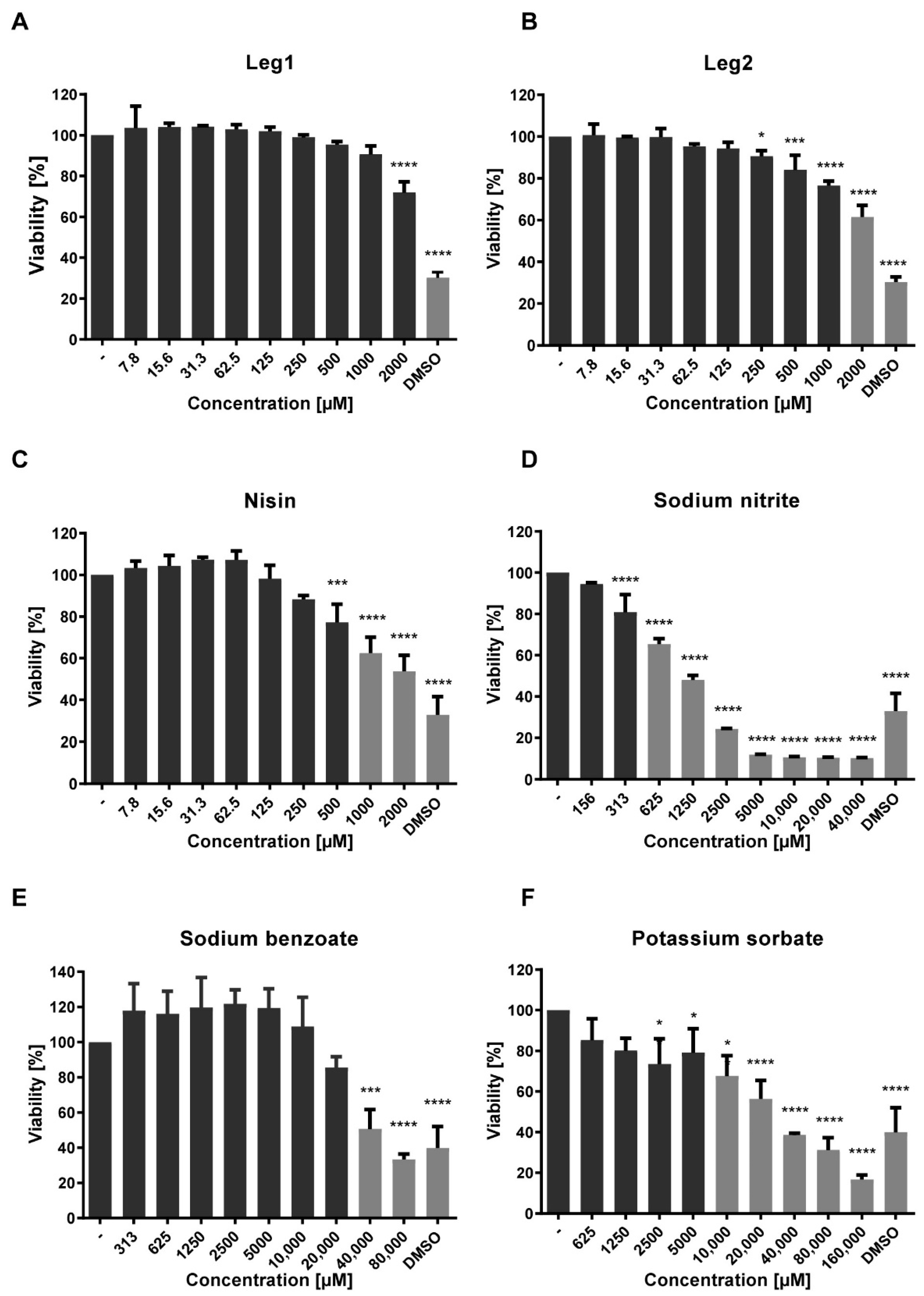 Foods 10 00585 g005 Foods 10 00585 g005
