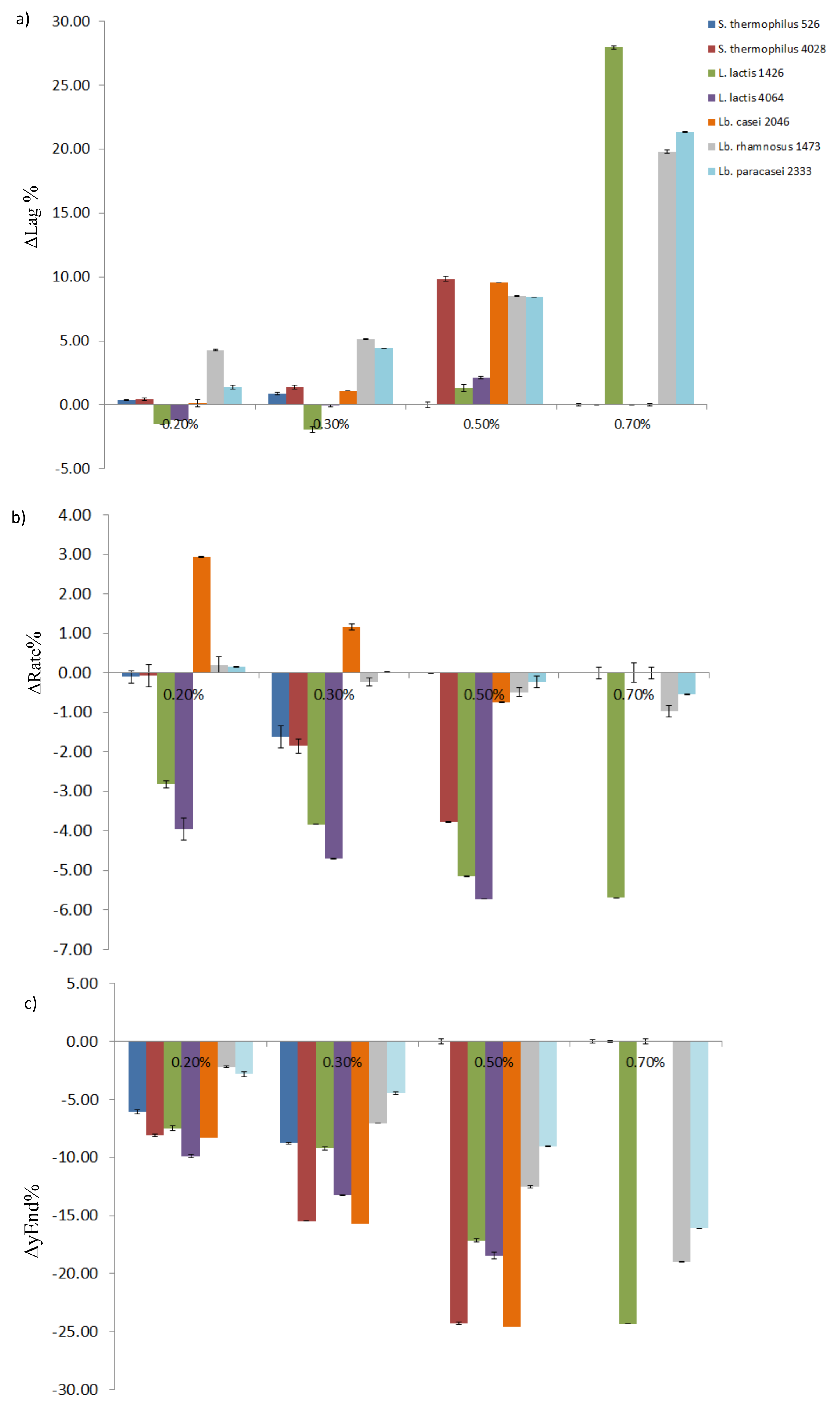 Foods 10 00588 g002 Foods 10 00588 g002