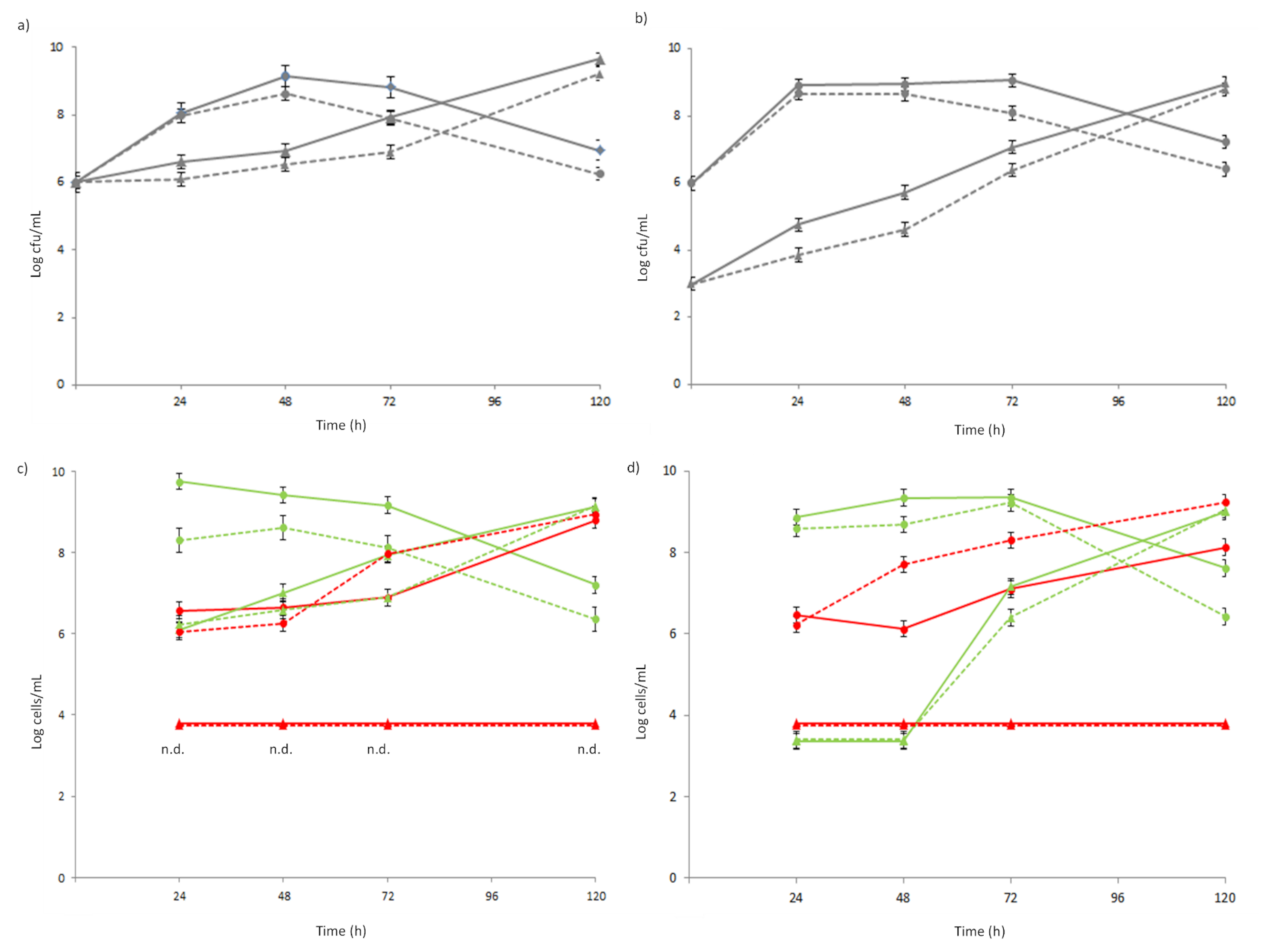 Foods 10 00588 g003 Foods 10 00588 g003