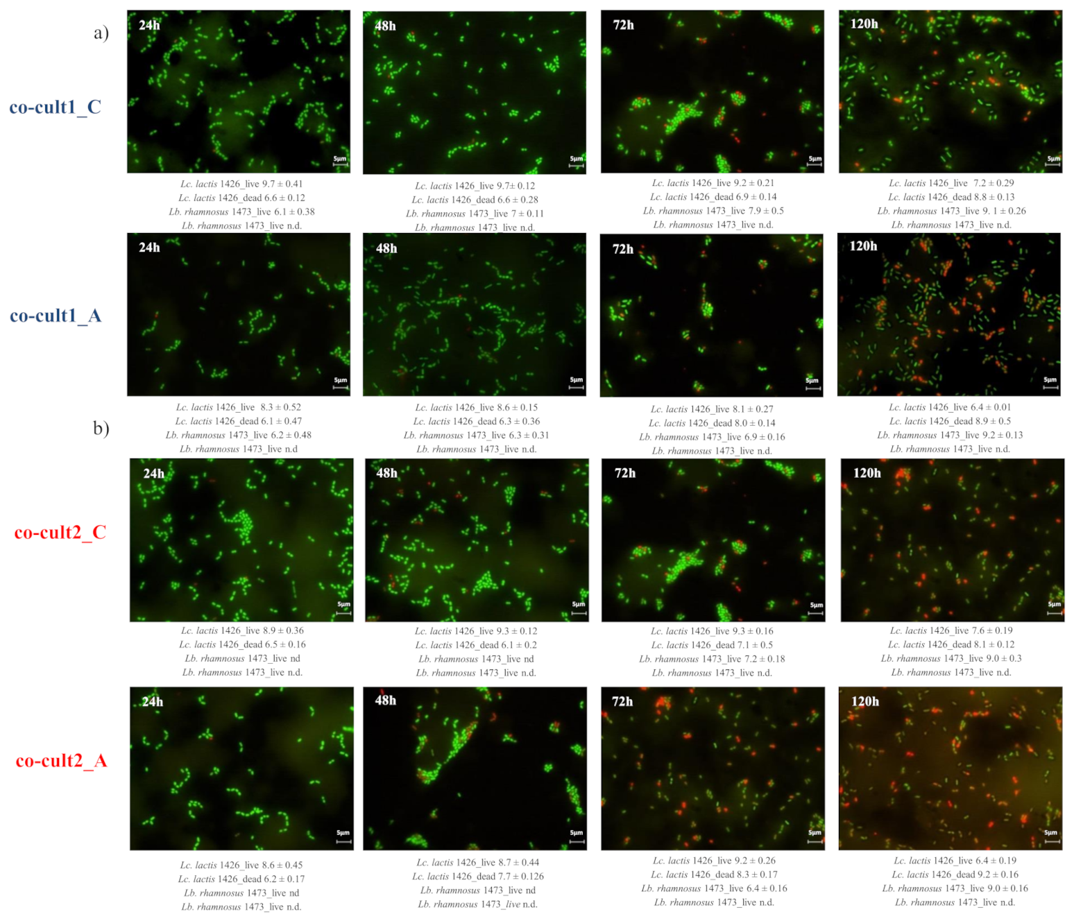 Foods 10 00588 g004 Foods 10 00588 g004