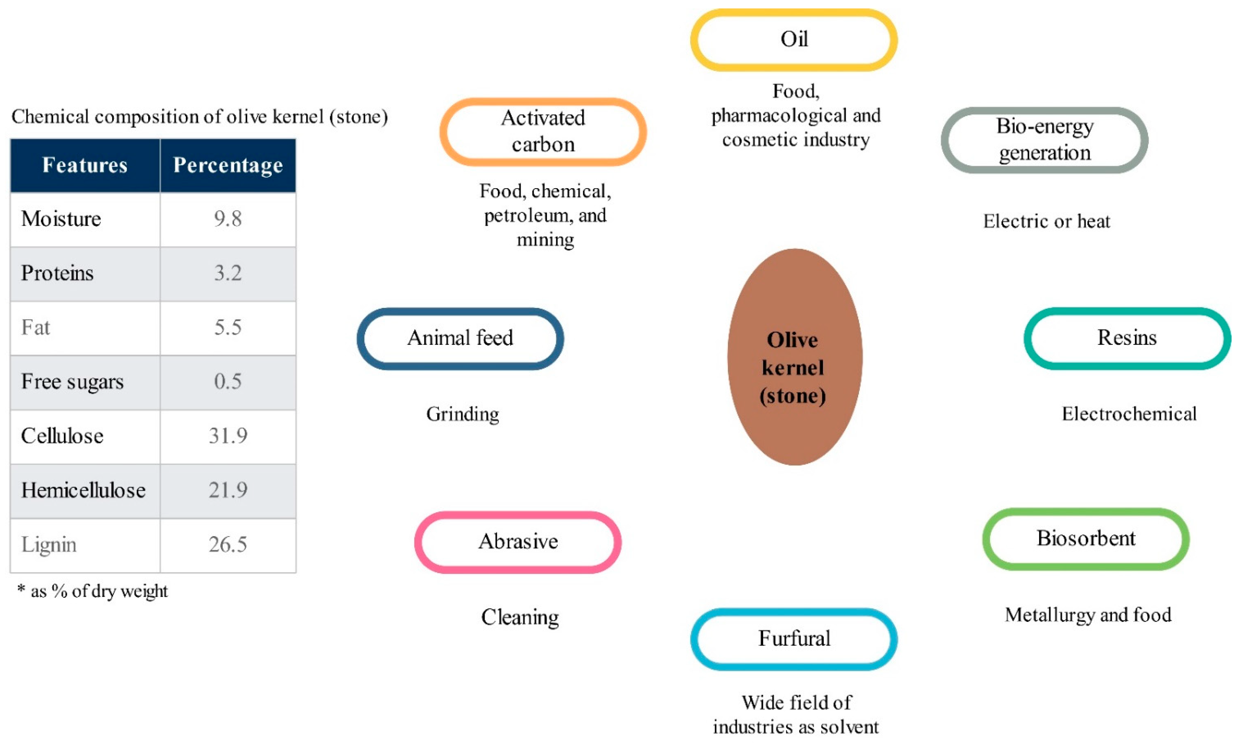 Foods 10 00590 g001 Foods 10 00590 g001