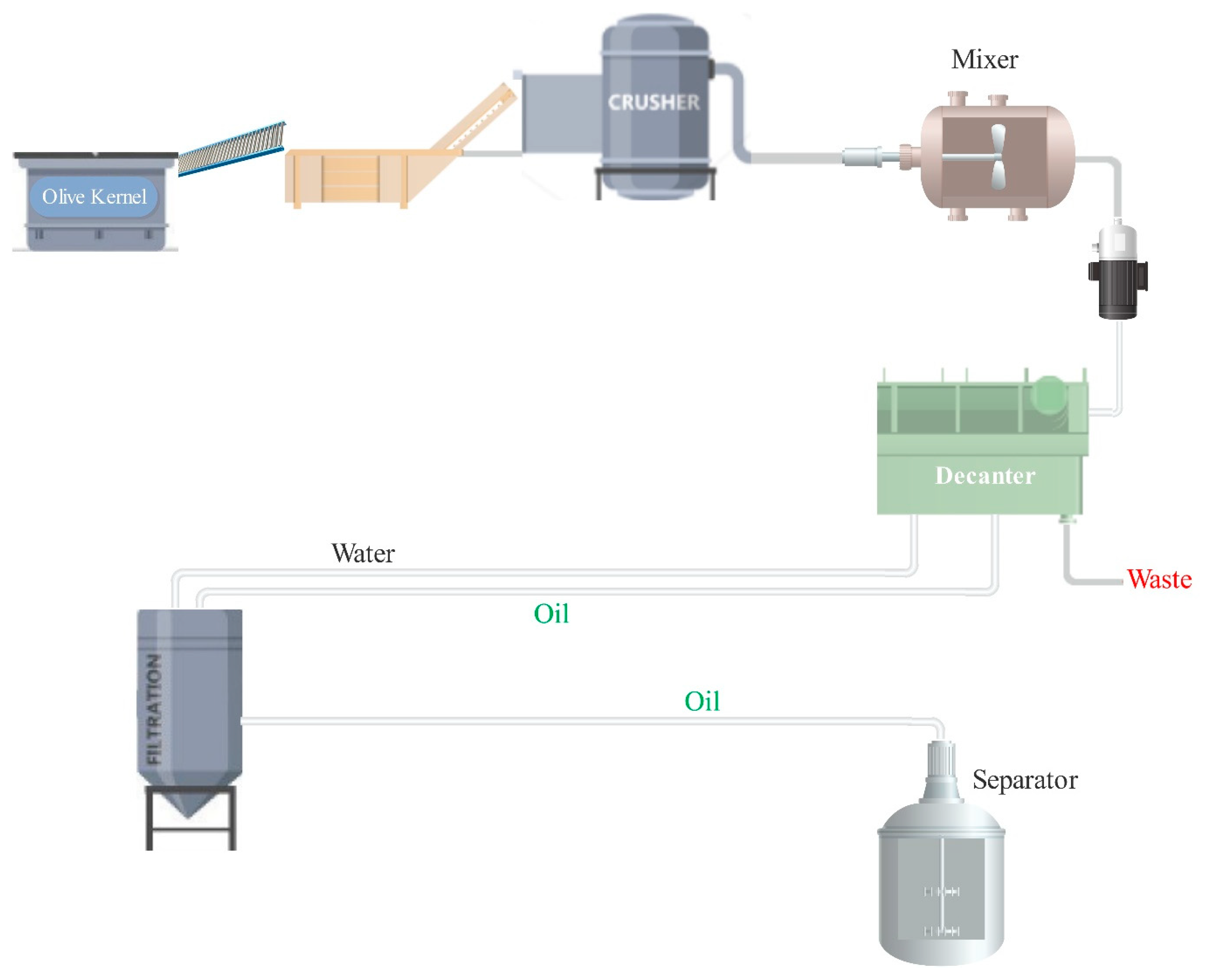 Foods 10 00590 g003 Foods 10 00590 g003