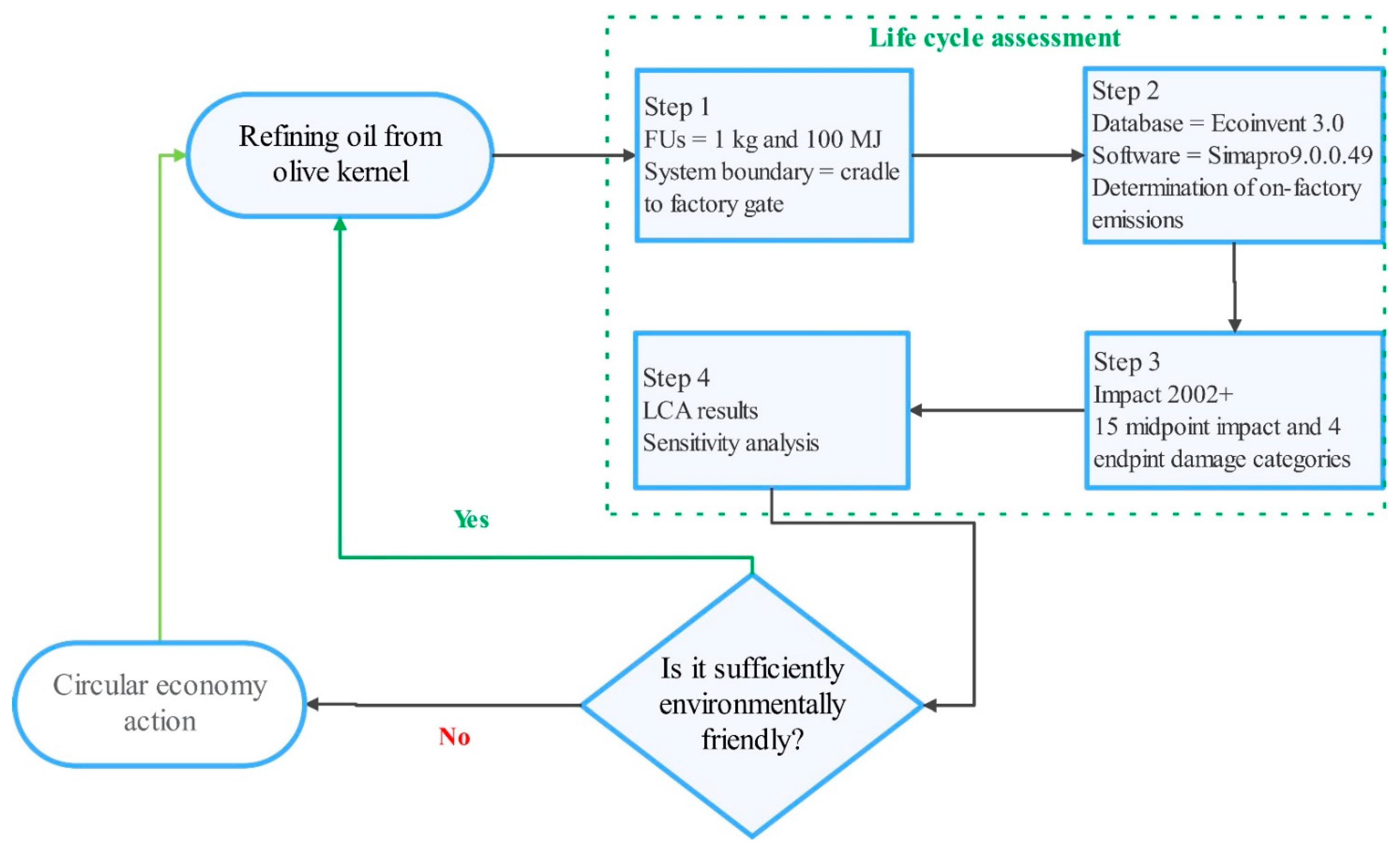 Foods 10 00590 g004 Foods 10 00590 g004