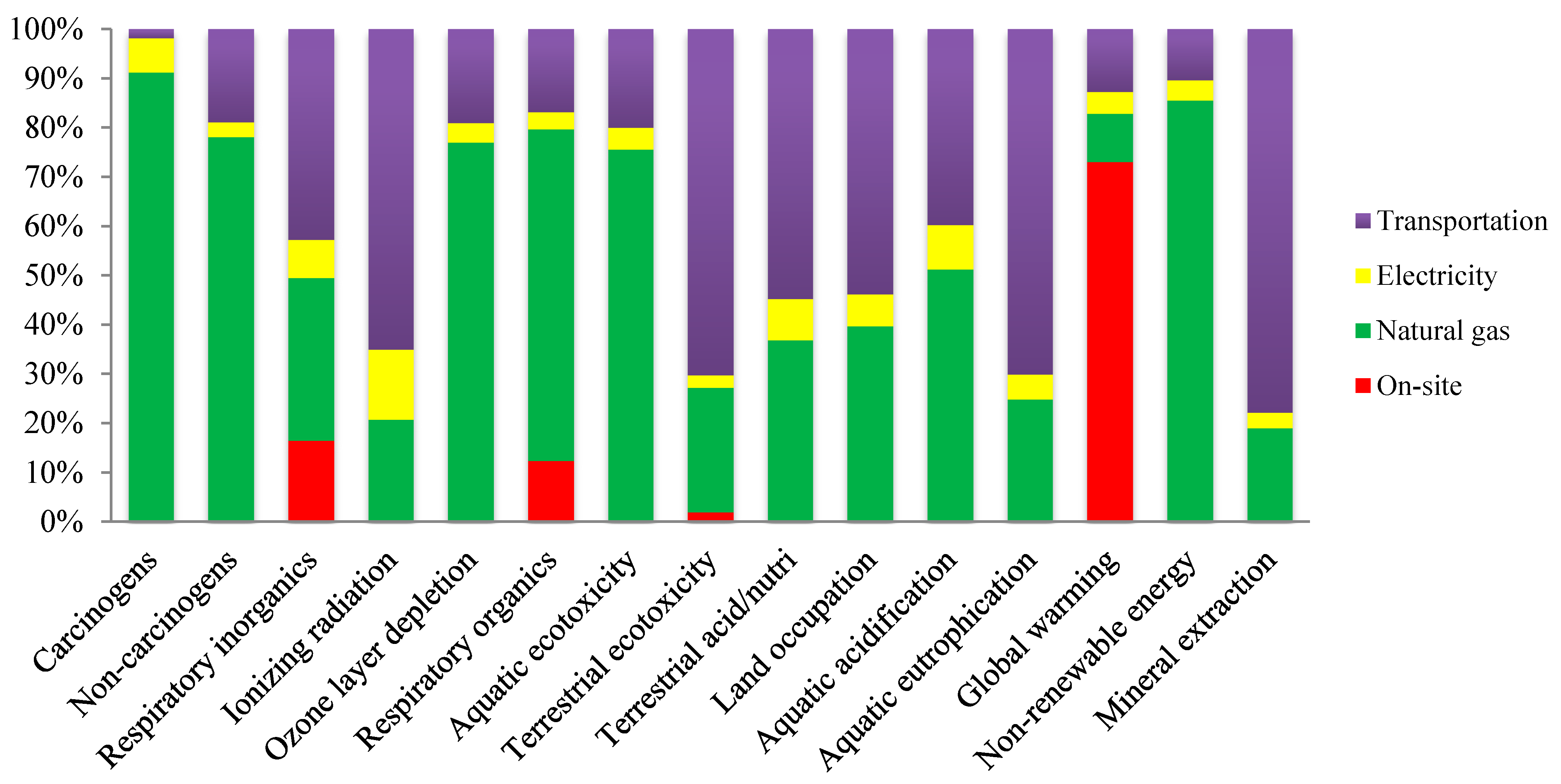 Foods 10 00590 g005 Foods 10 00590 g005