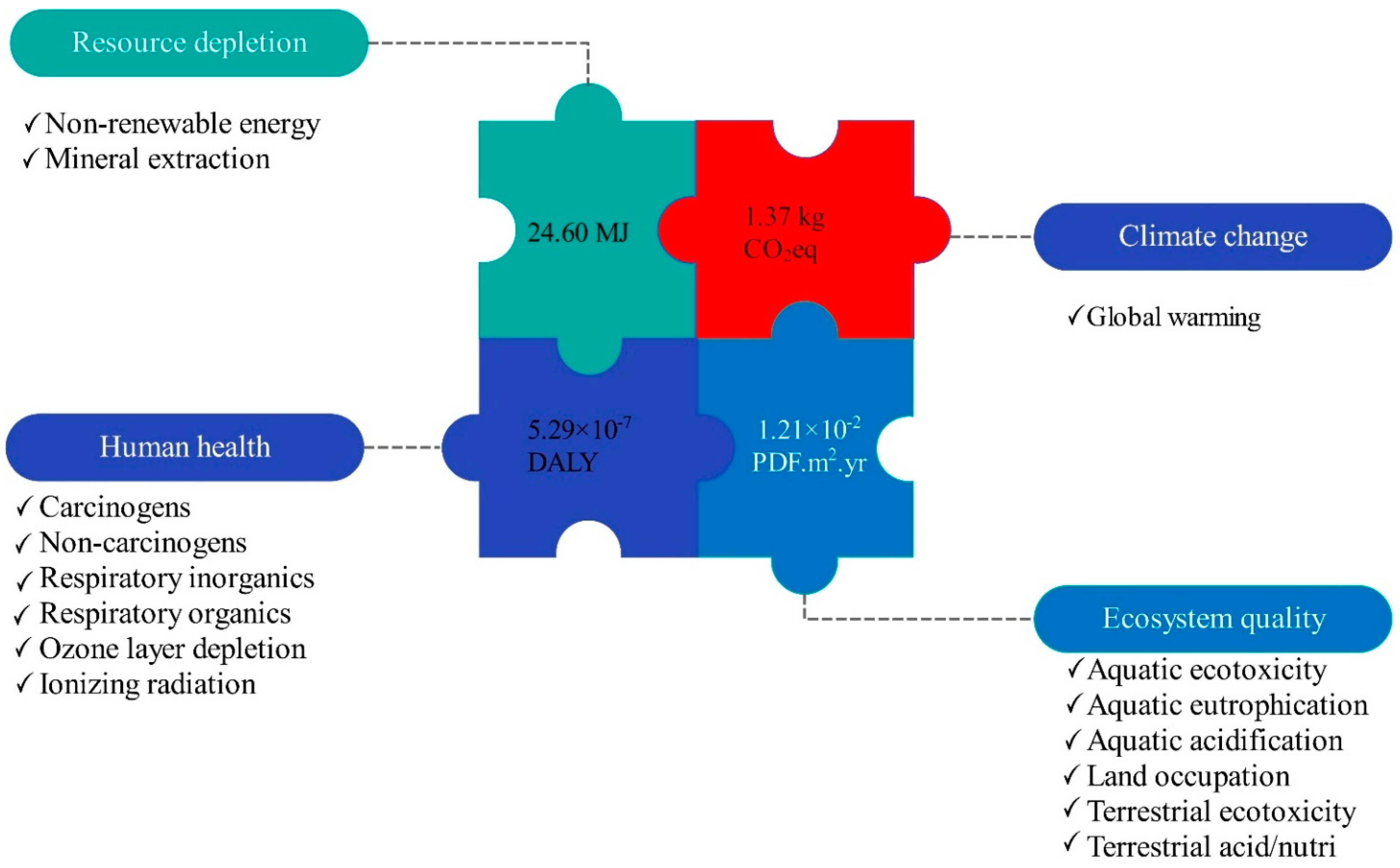Foods 10 00590 g006 Foods 10 00590 g006