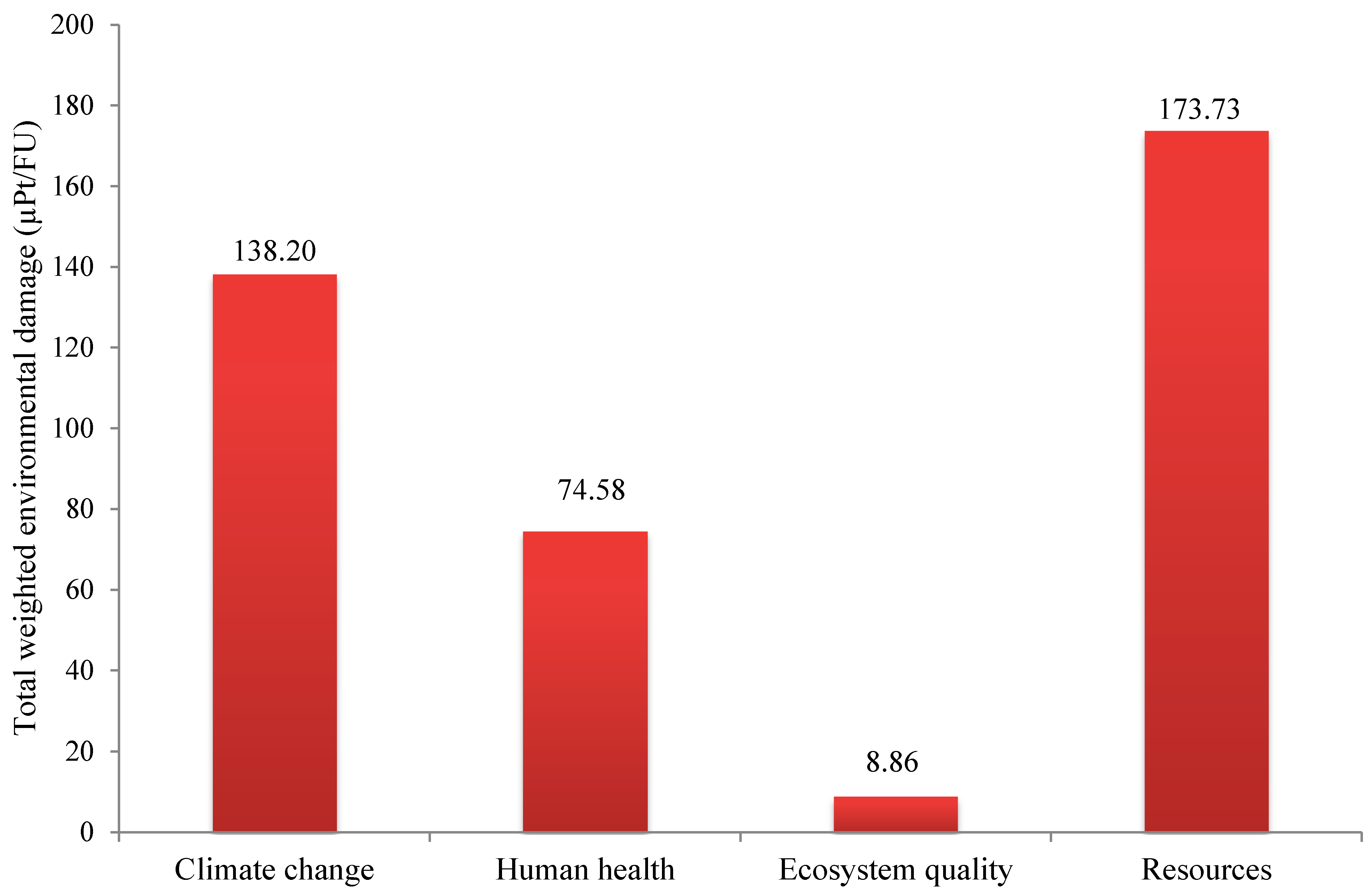 Foods 10 00590 g007 Foods 10 00590 g007