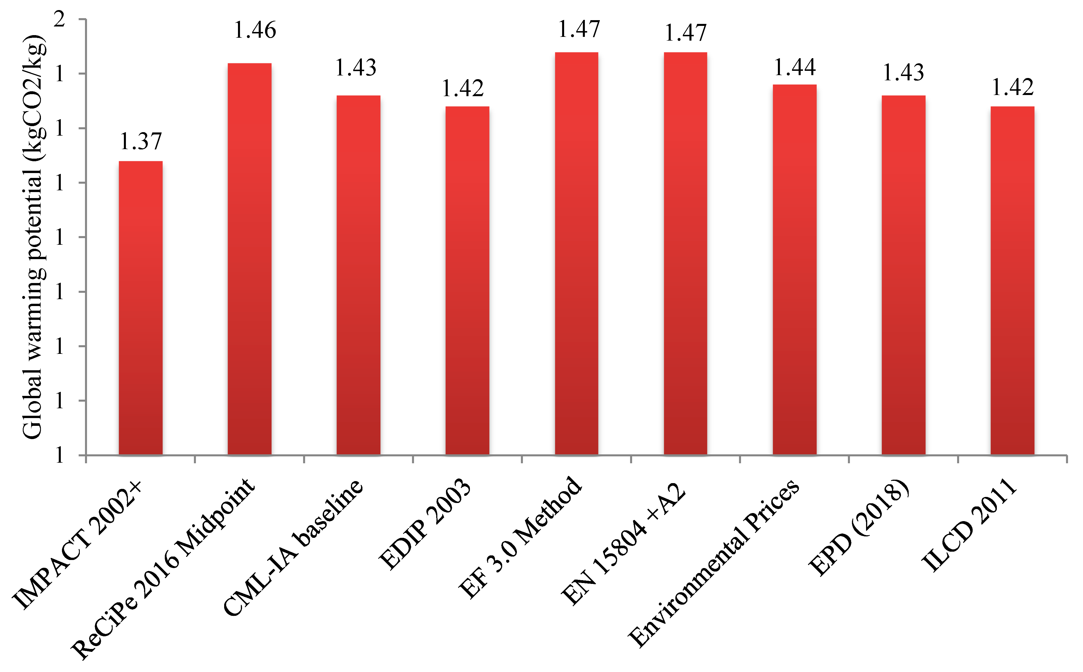 Foods 10 00590 g008 Foods 10 00590 g008
