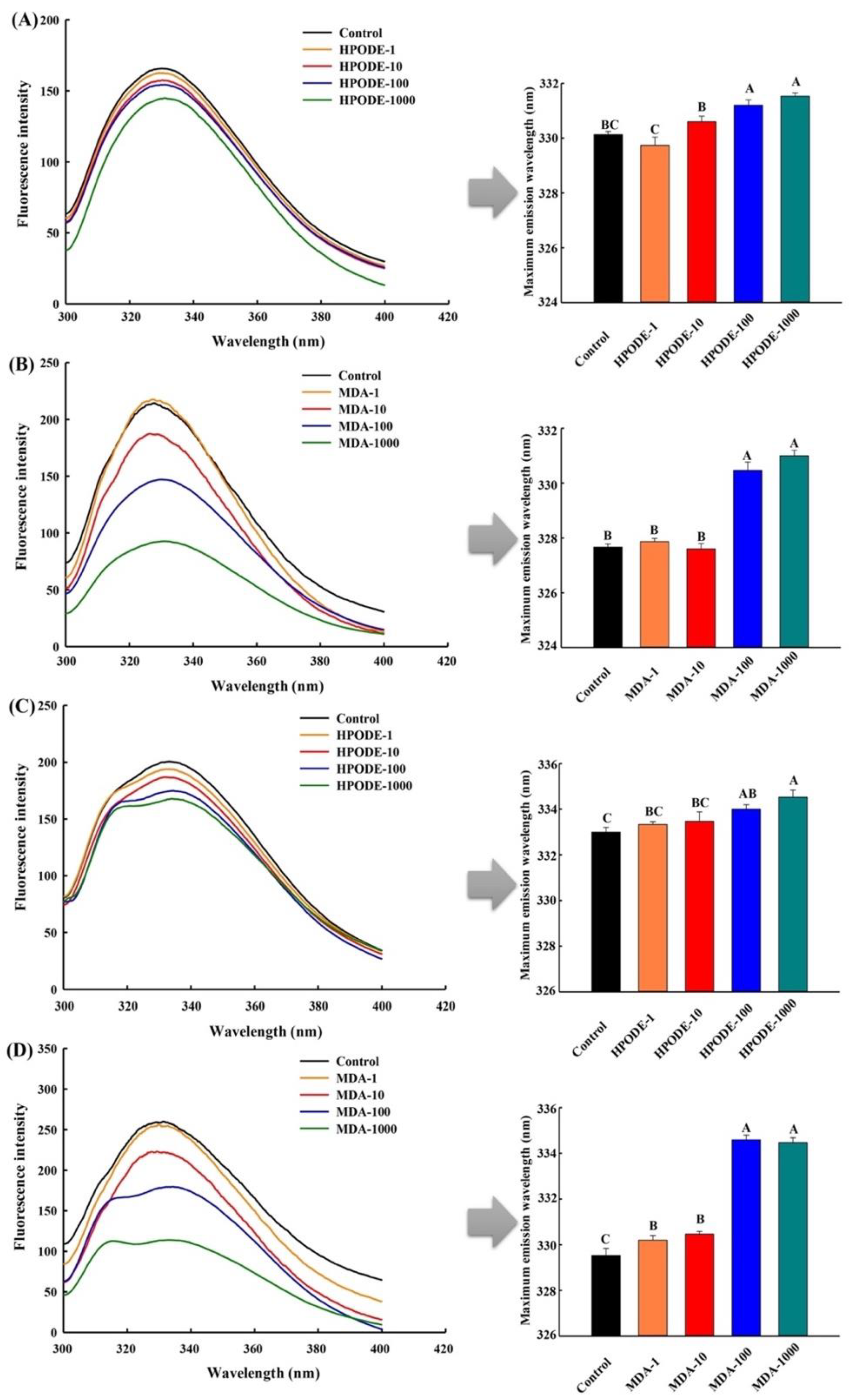 Foods 10 00593 g002 Foods 10 00593 g002