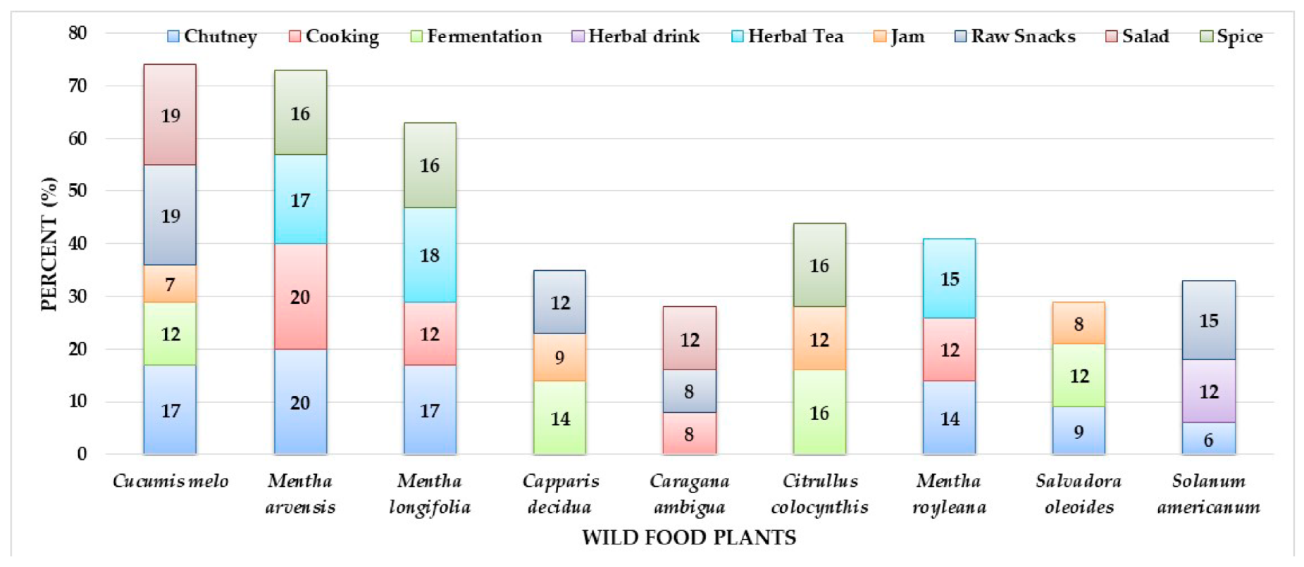Foods 10 00594 g003 Foods 10 00594 g003