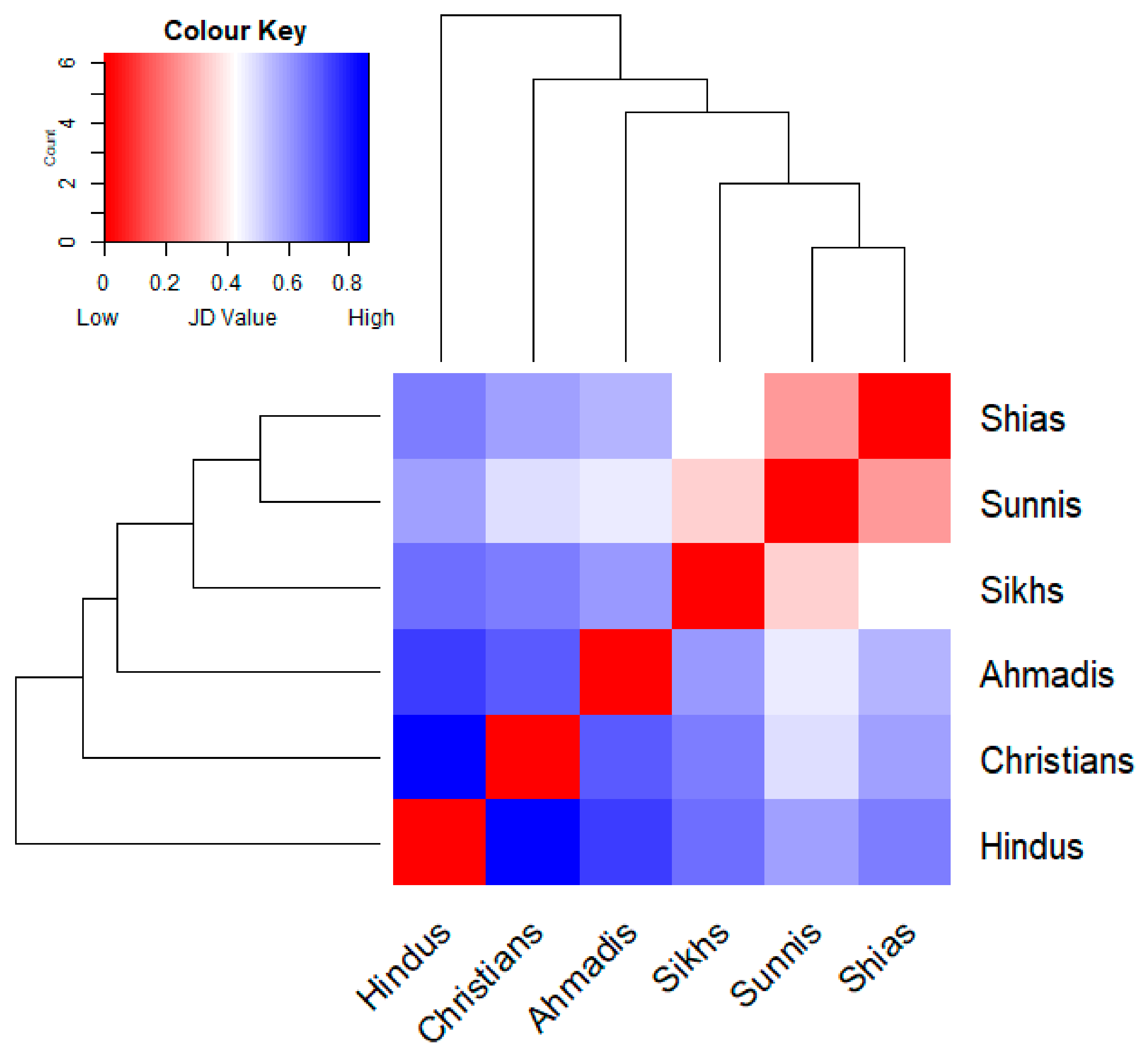 Foods 10 00594 g007 Foods 10 00594 g007