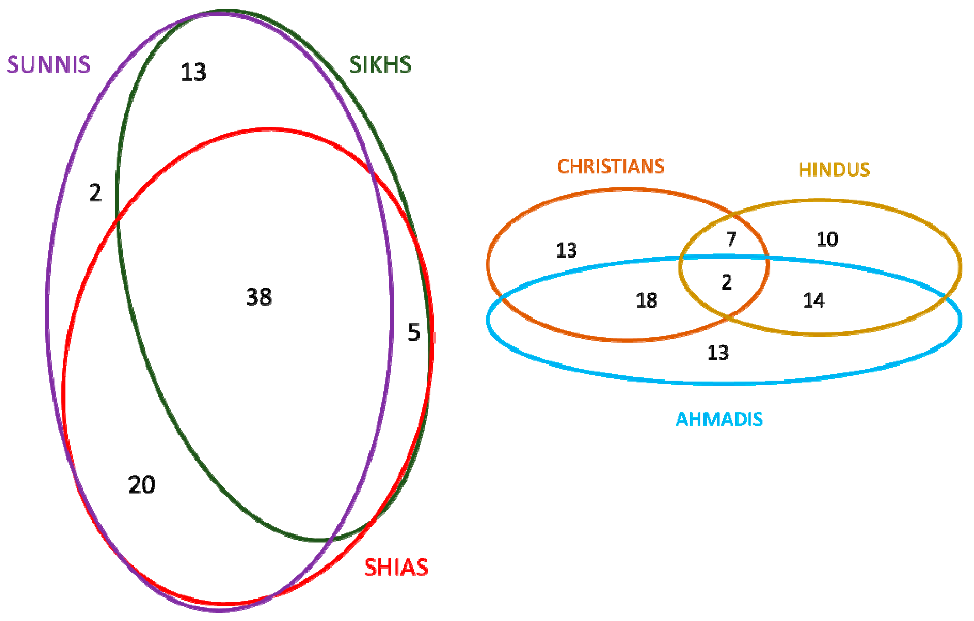 Foods | Free Full-Text | Gathered Wild Food Plants among ...