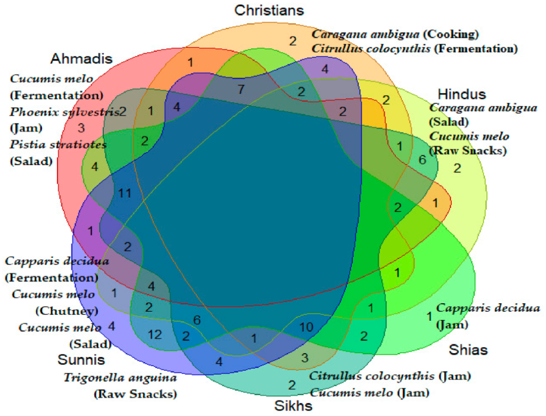 Foods 10 00594 g009 Foods 10 00594 g009