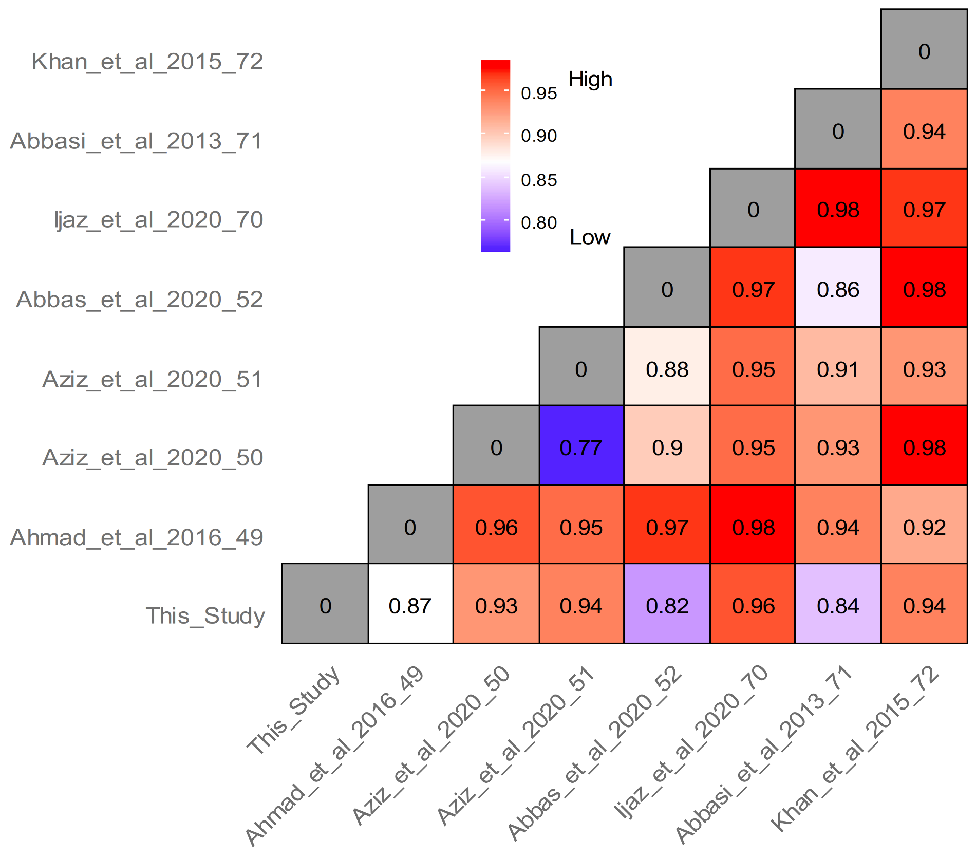 Foods 10 00594 g011 Foods 10 00594 g011