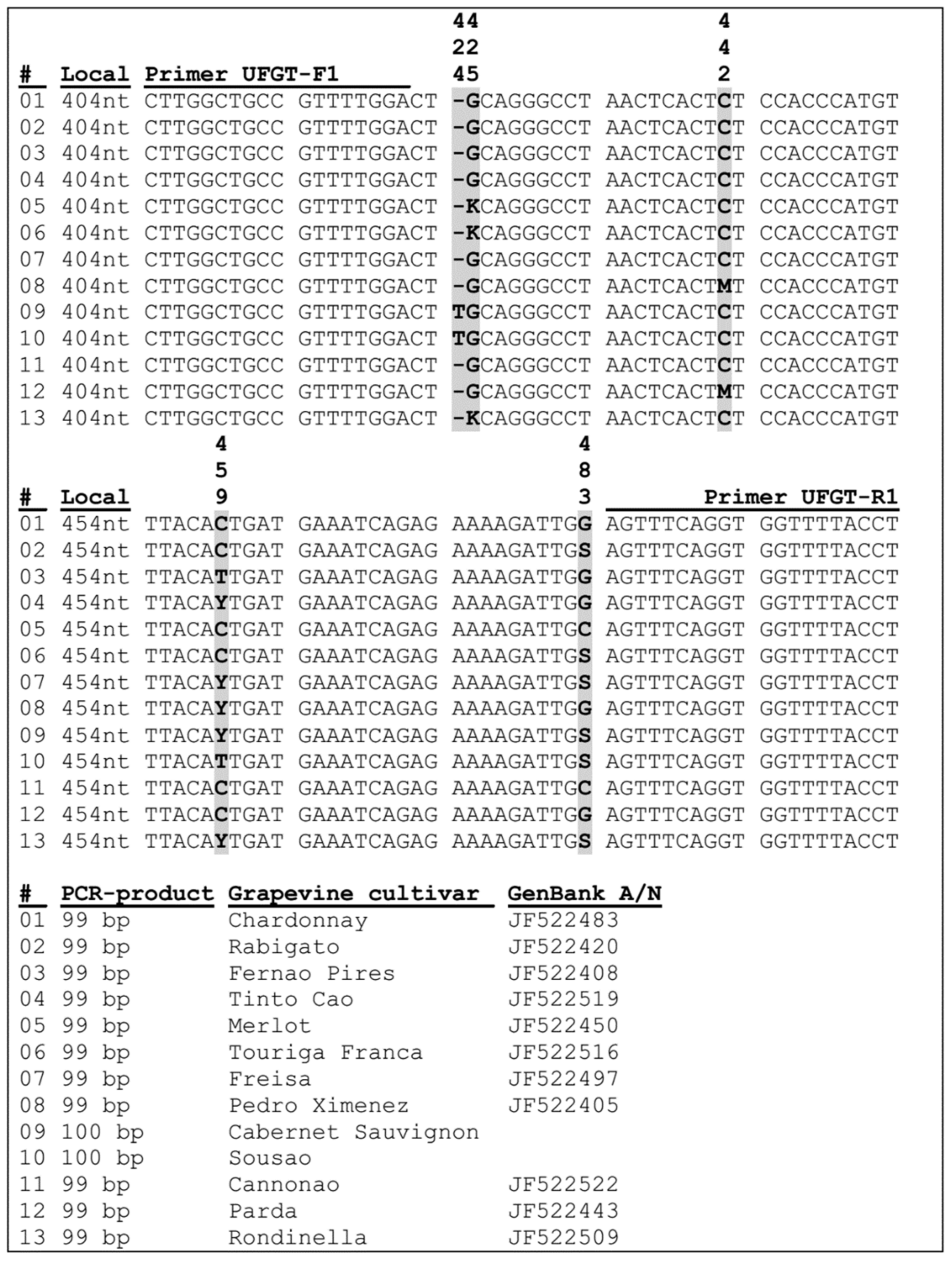 Foods 10 00595 g008 Foods 10 00595 g008