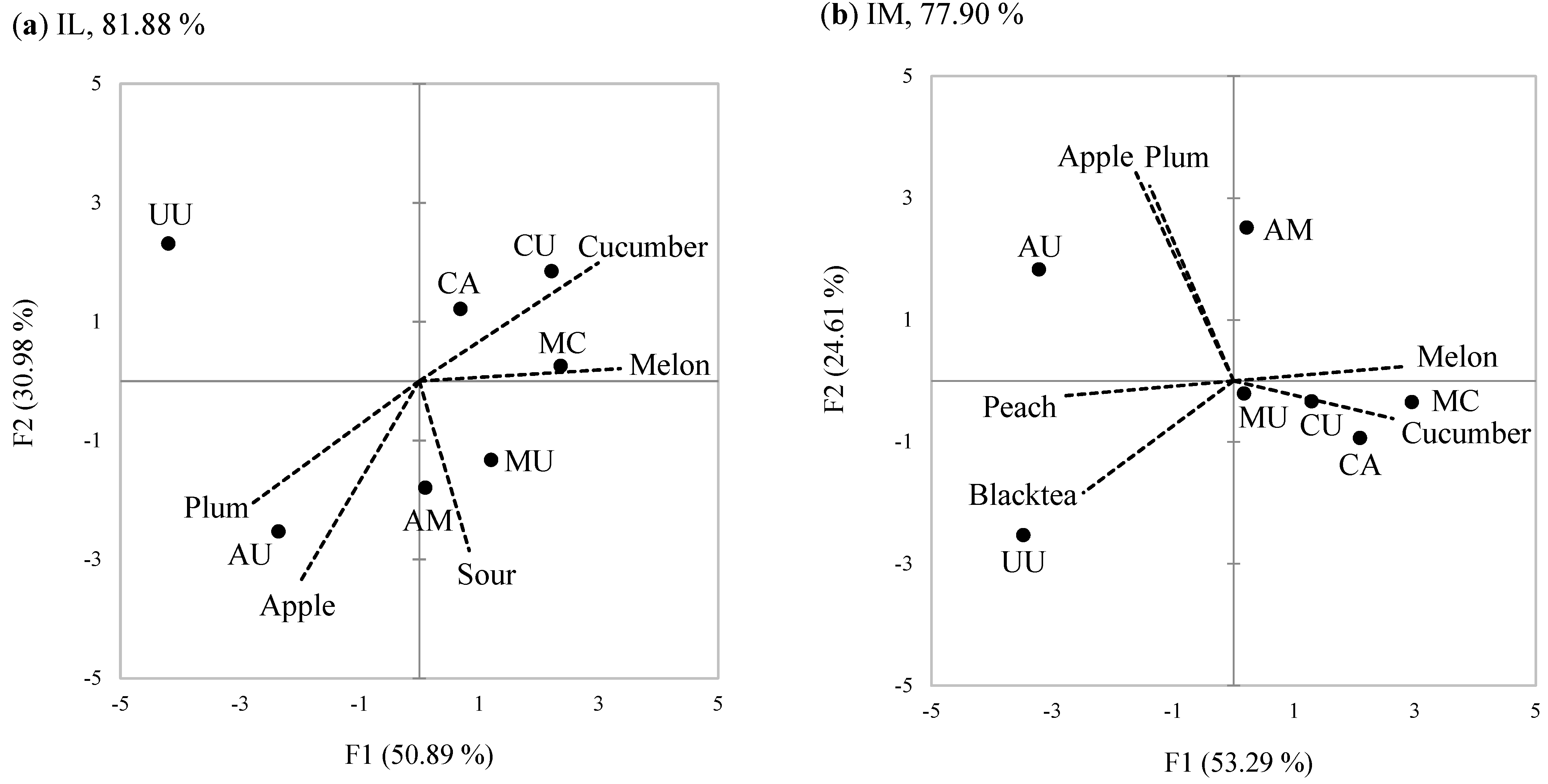 Foods 10 00598 g003a 550