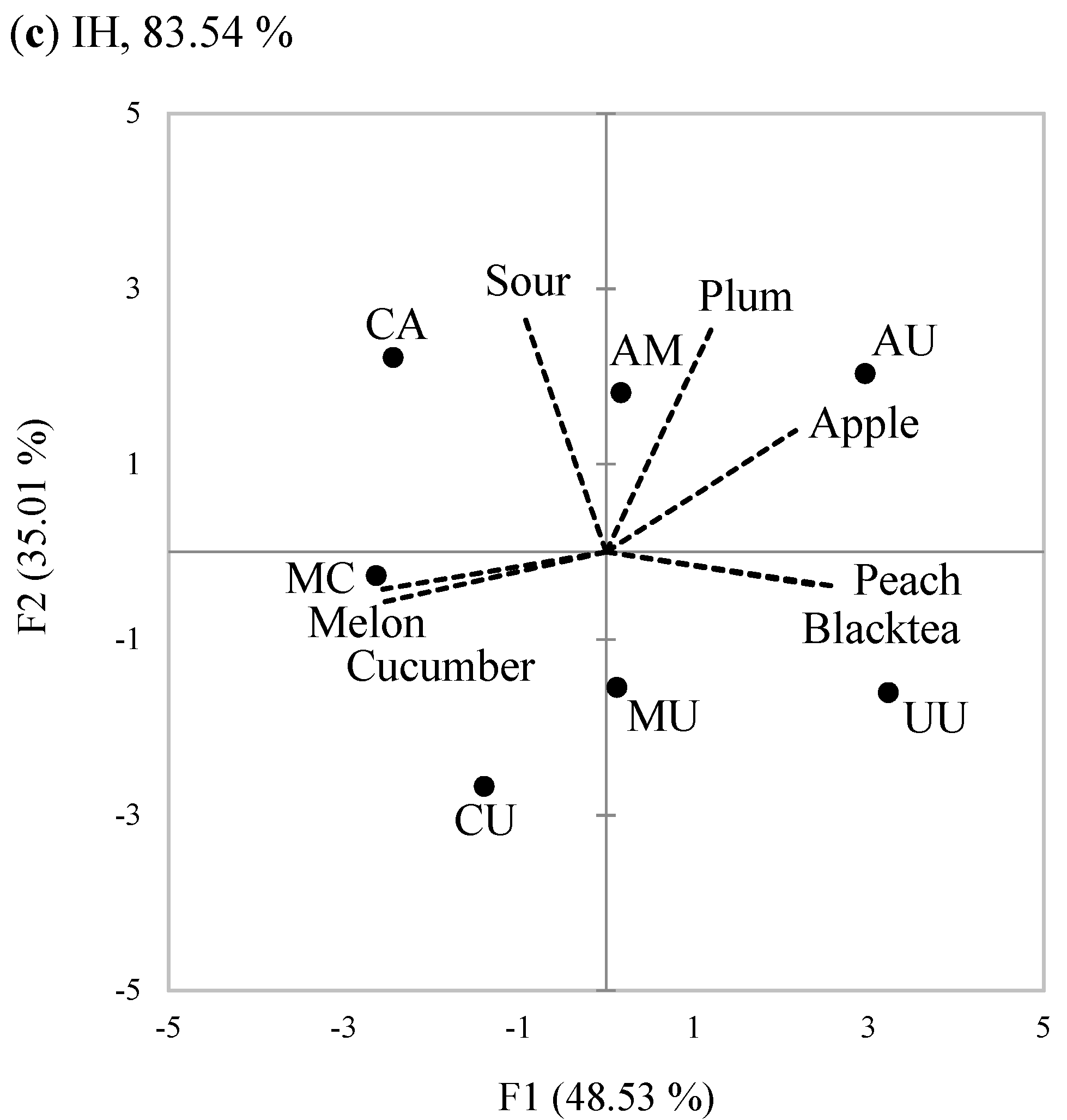 Foods 10 00598 g003b 550