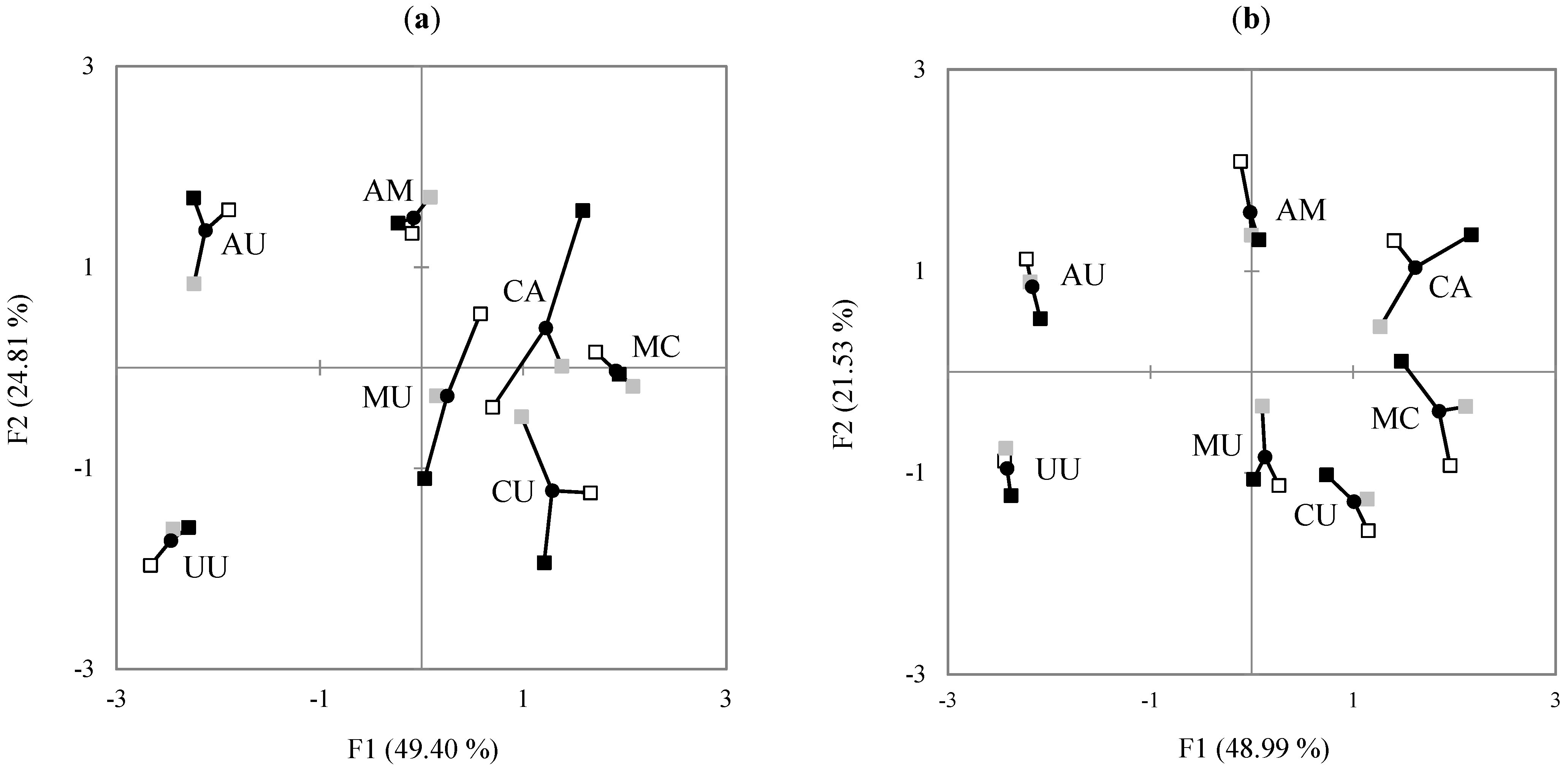 Foods 10 00598 g004 550