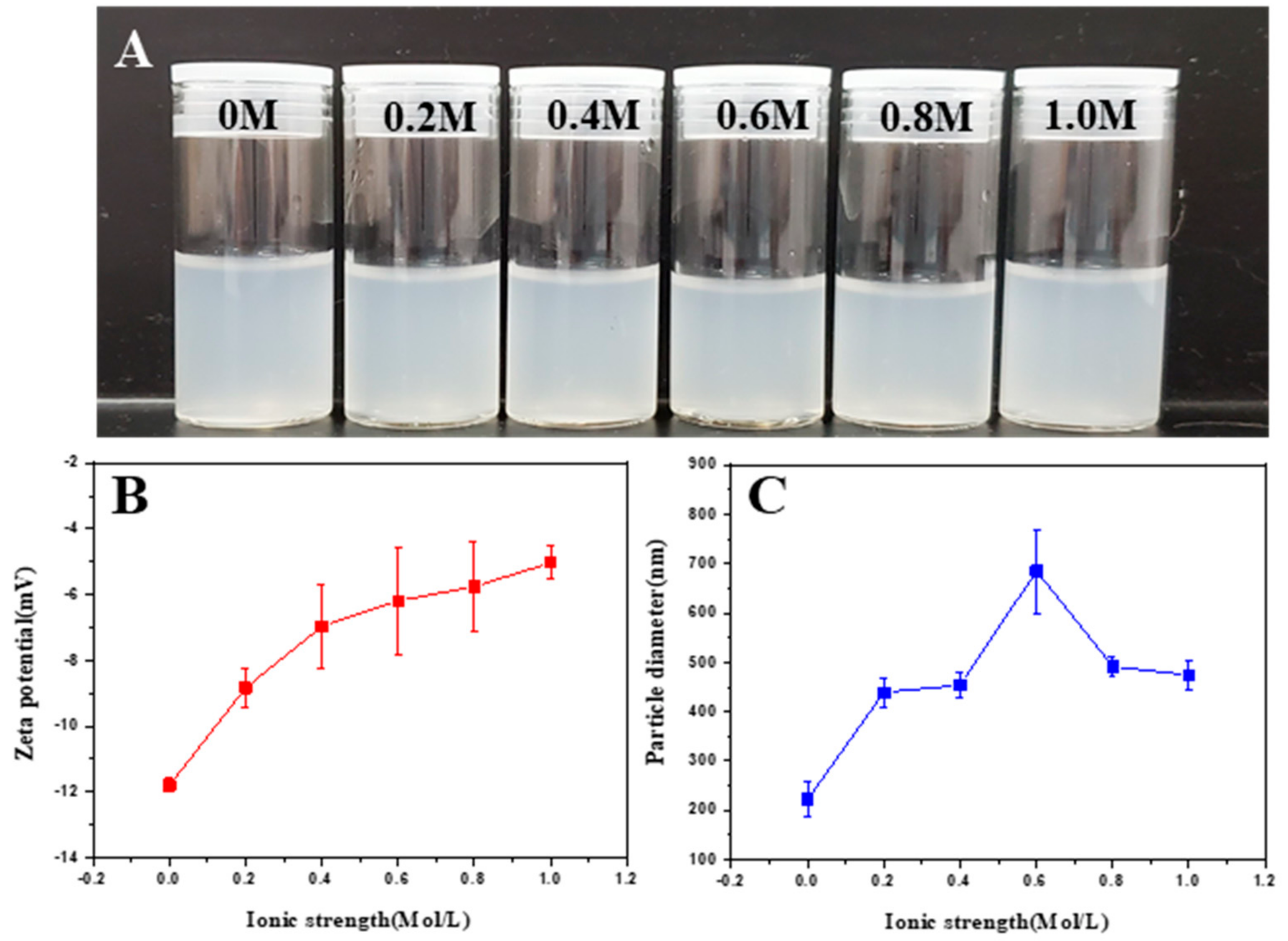 Foods 10 00599 g003 Foods 10 00599 g003