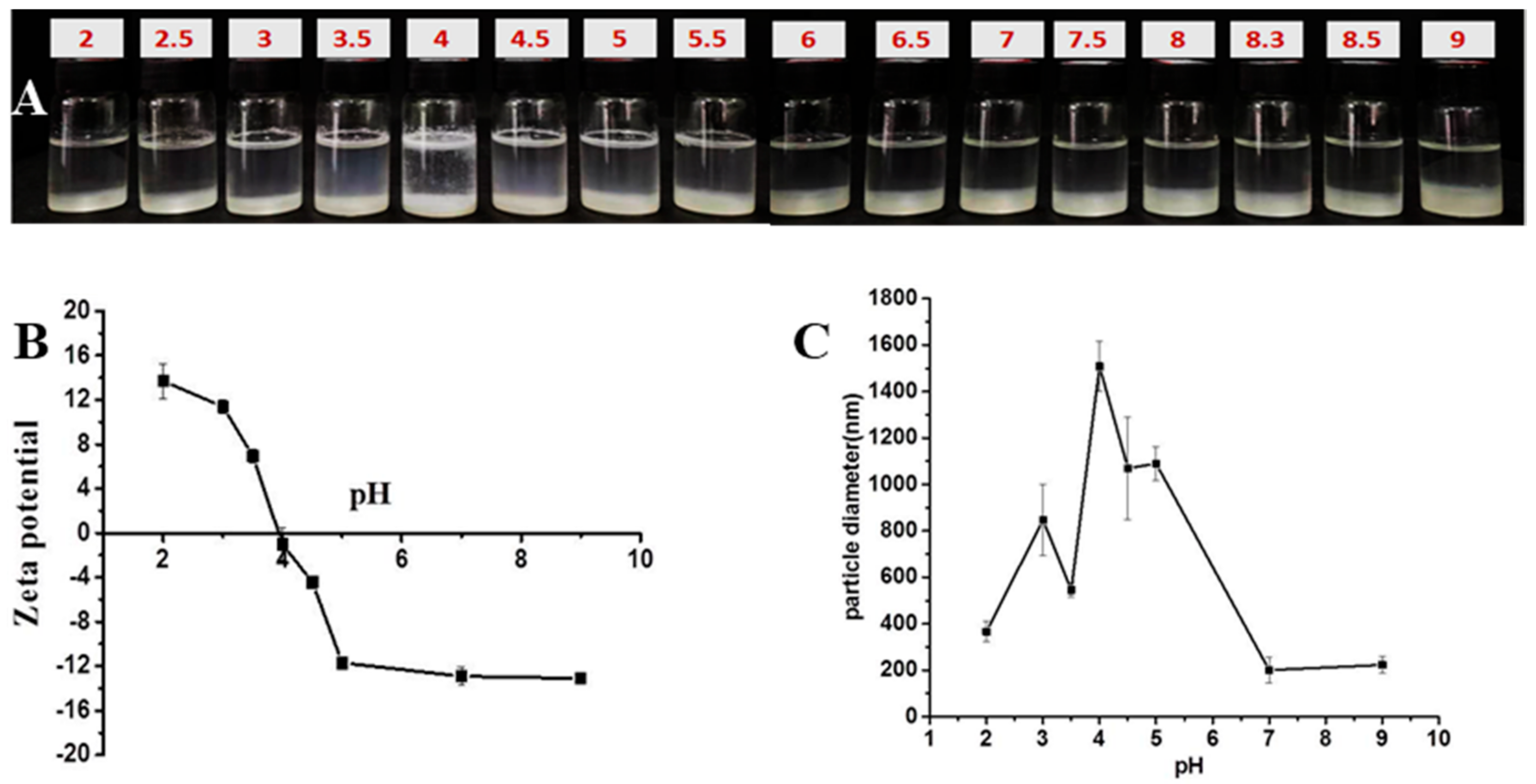 Foods 10 00599 g004 Foods 10 00599 g004