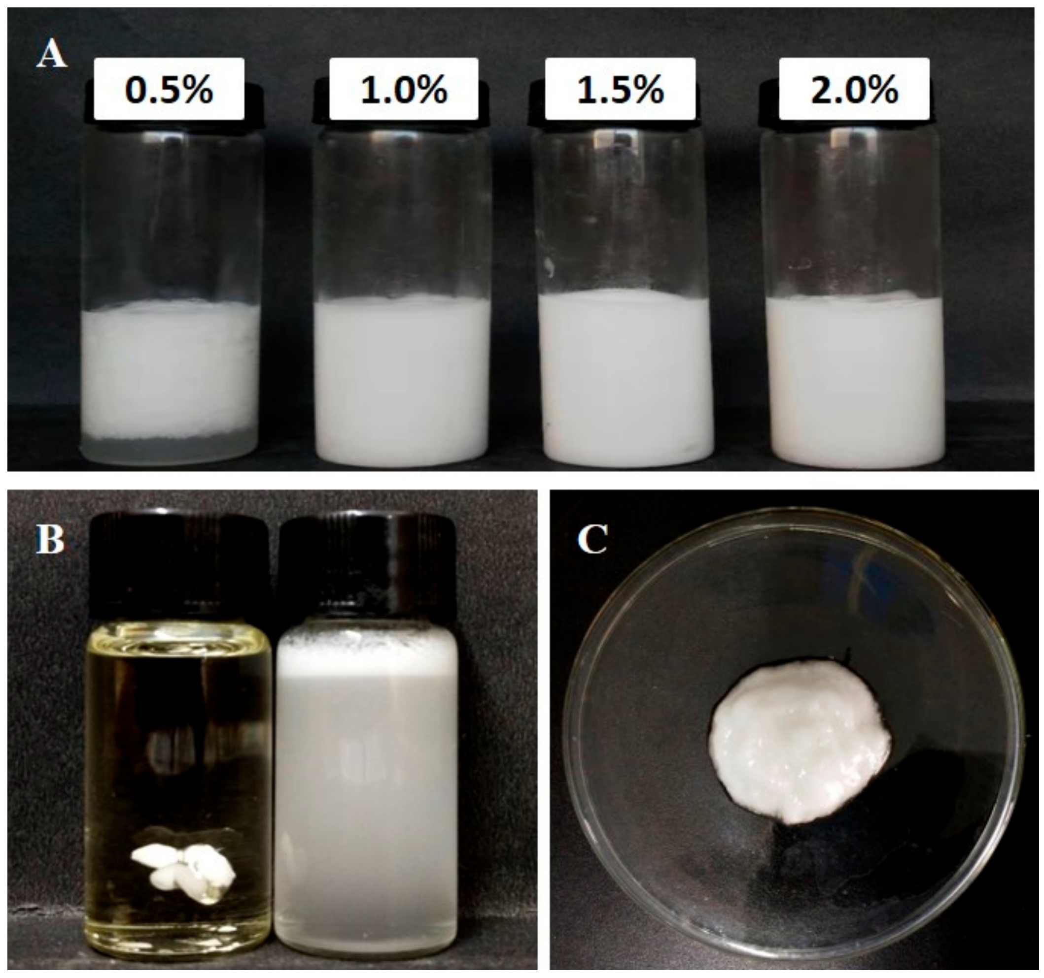 Foods 10 00599 g005 Foods 10 00599 g005