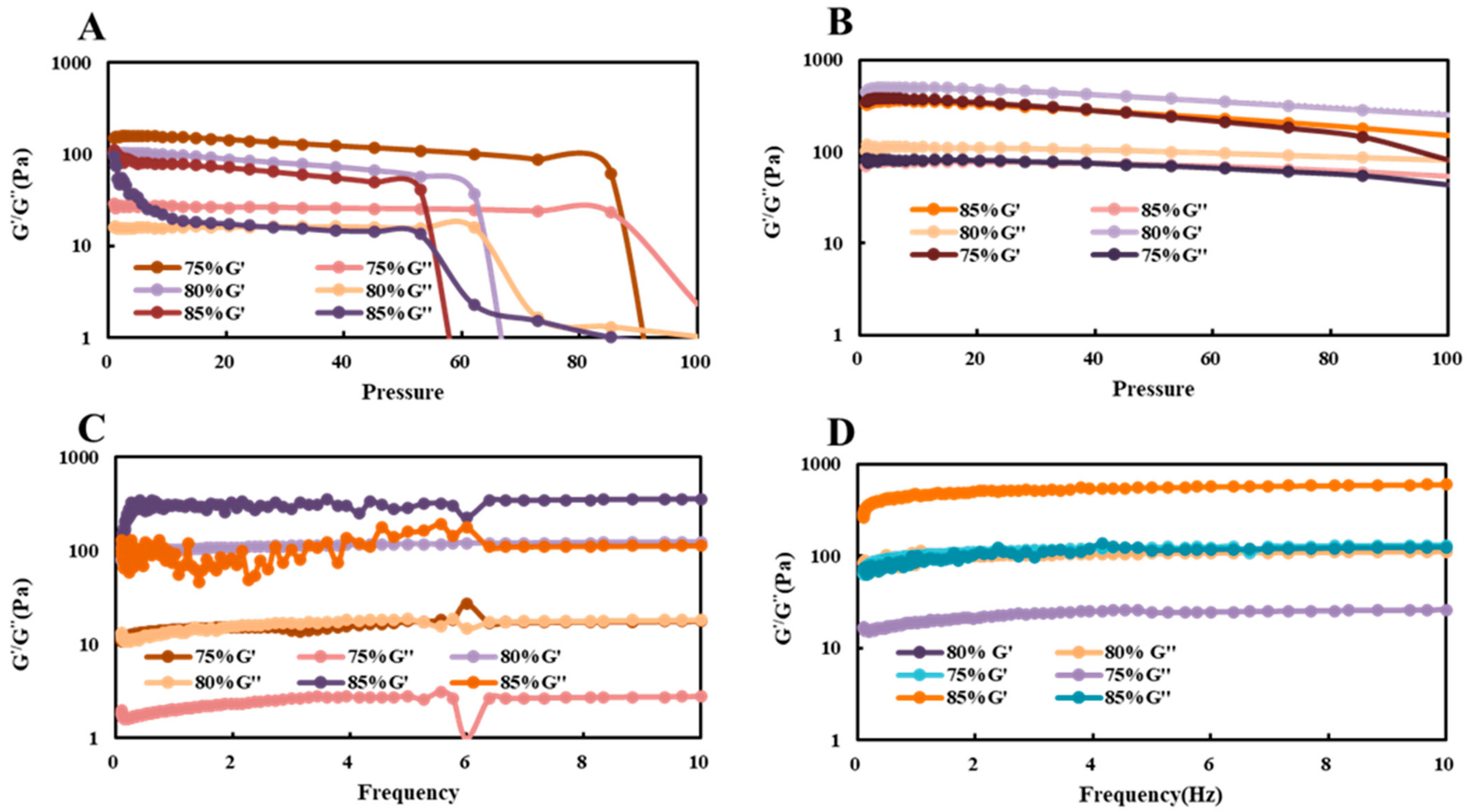Foods 10 00599 g012 Foods 10 00599 g012